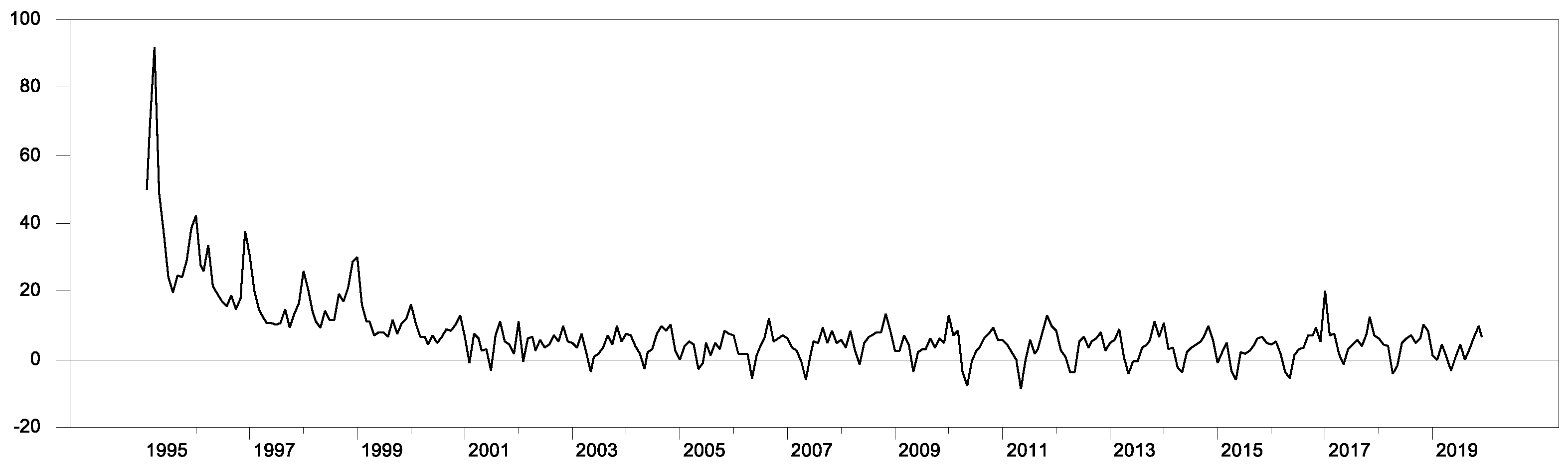 Economies 13 00109 g001