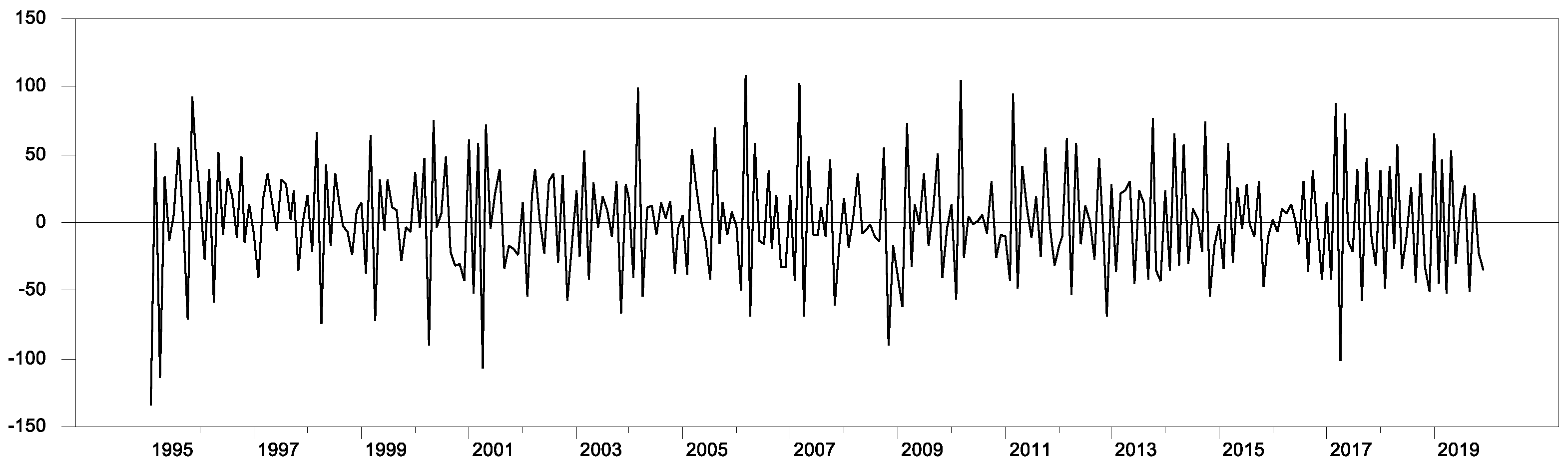 Economies 13 00109 g002