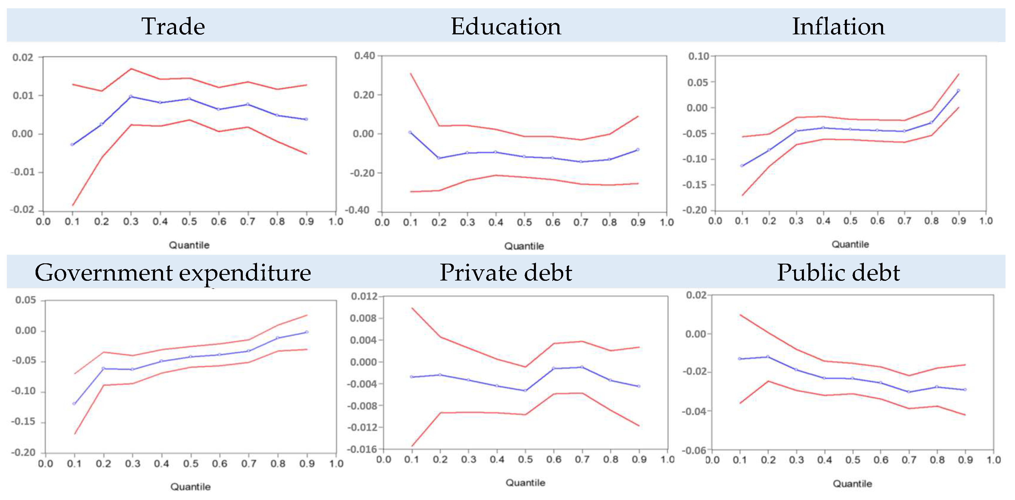 Economies 13 00113 g001