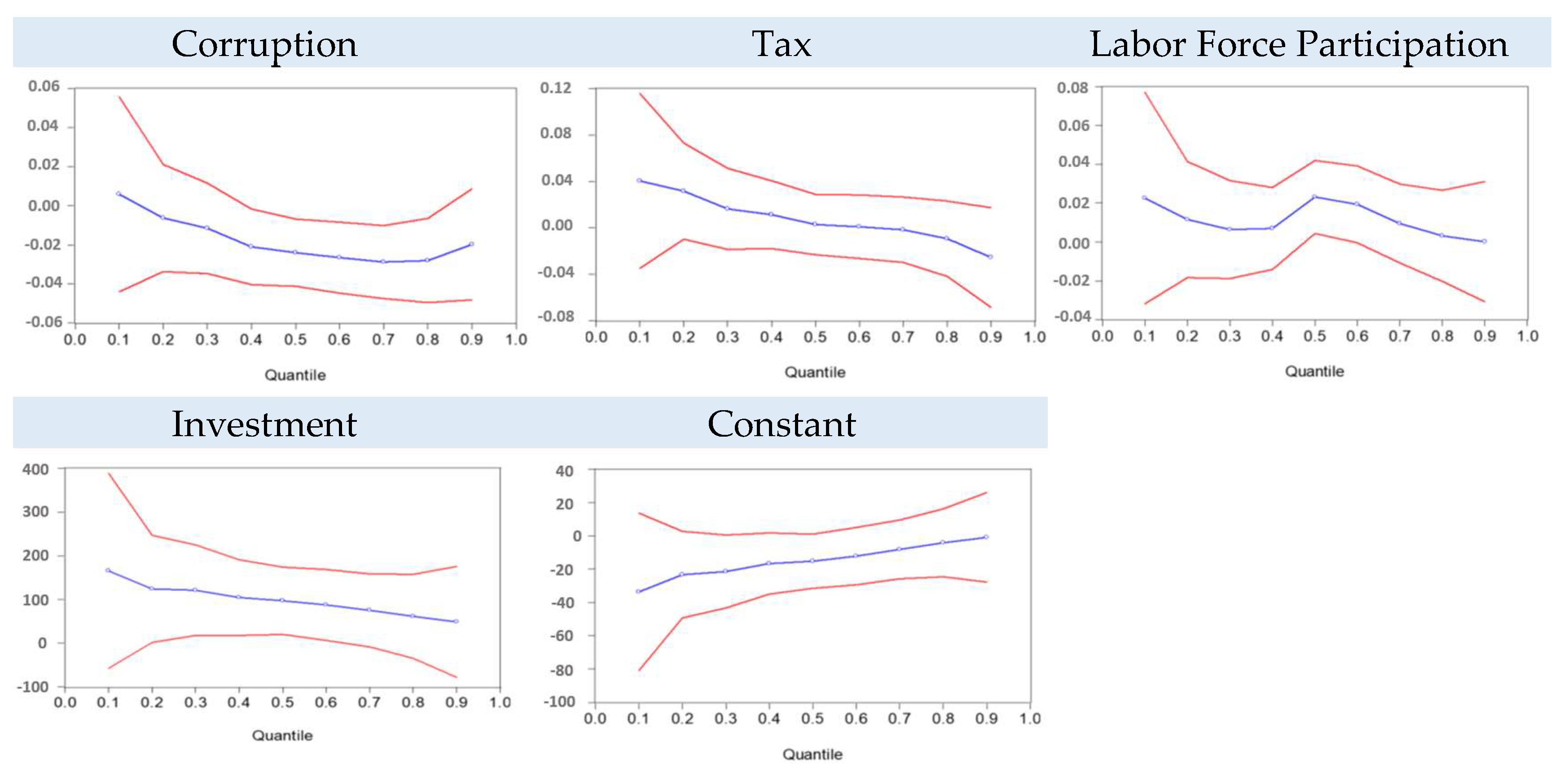 Economies 13 00113 g002