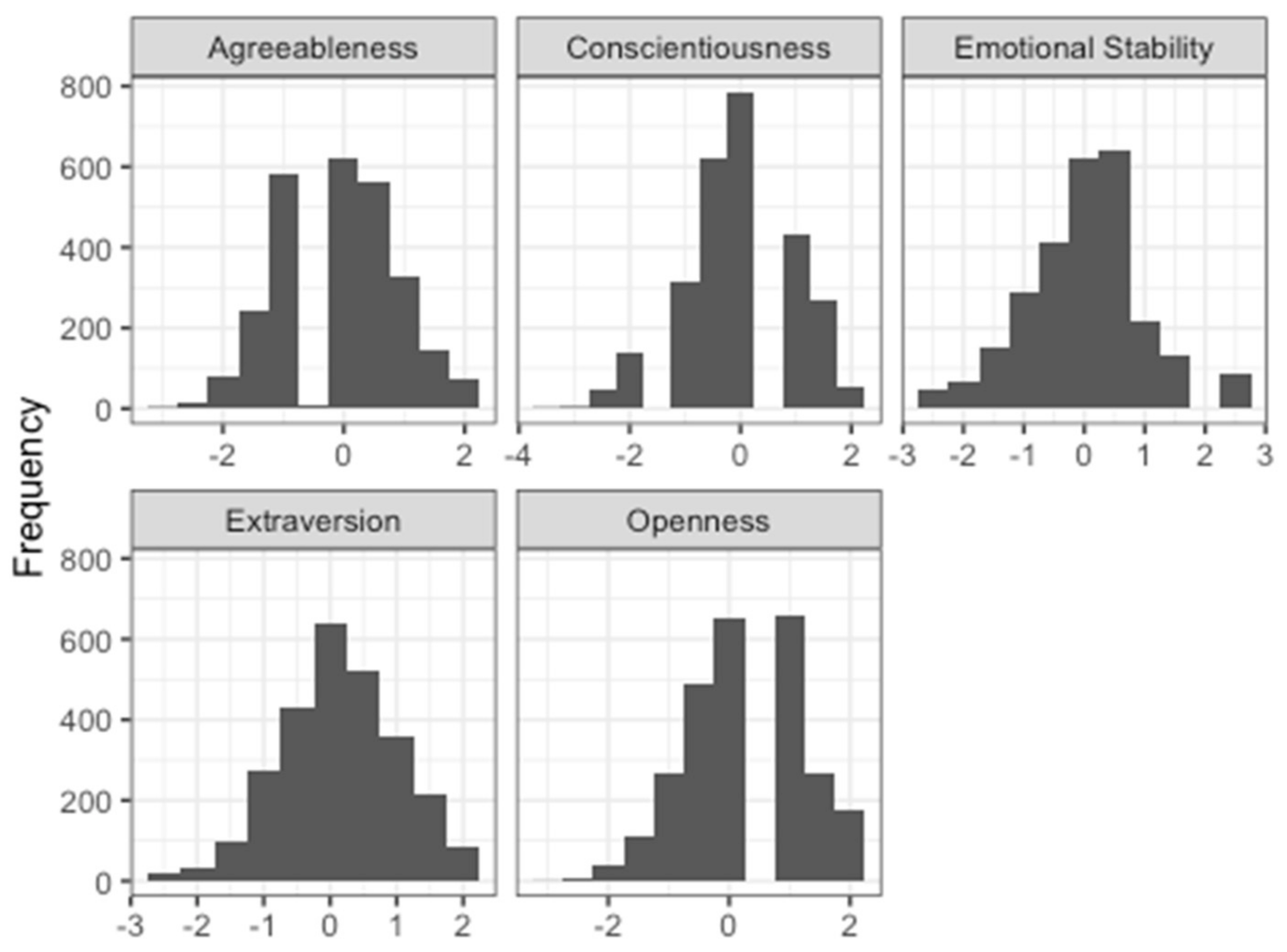 Economies 13 00114 g001