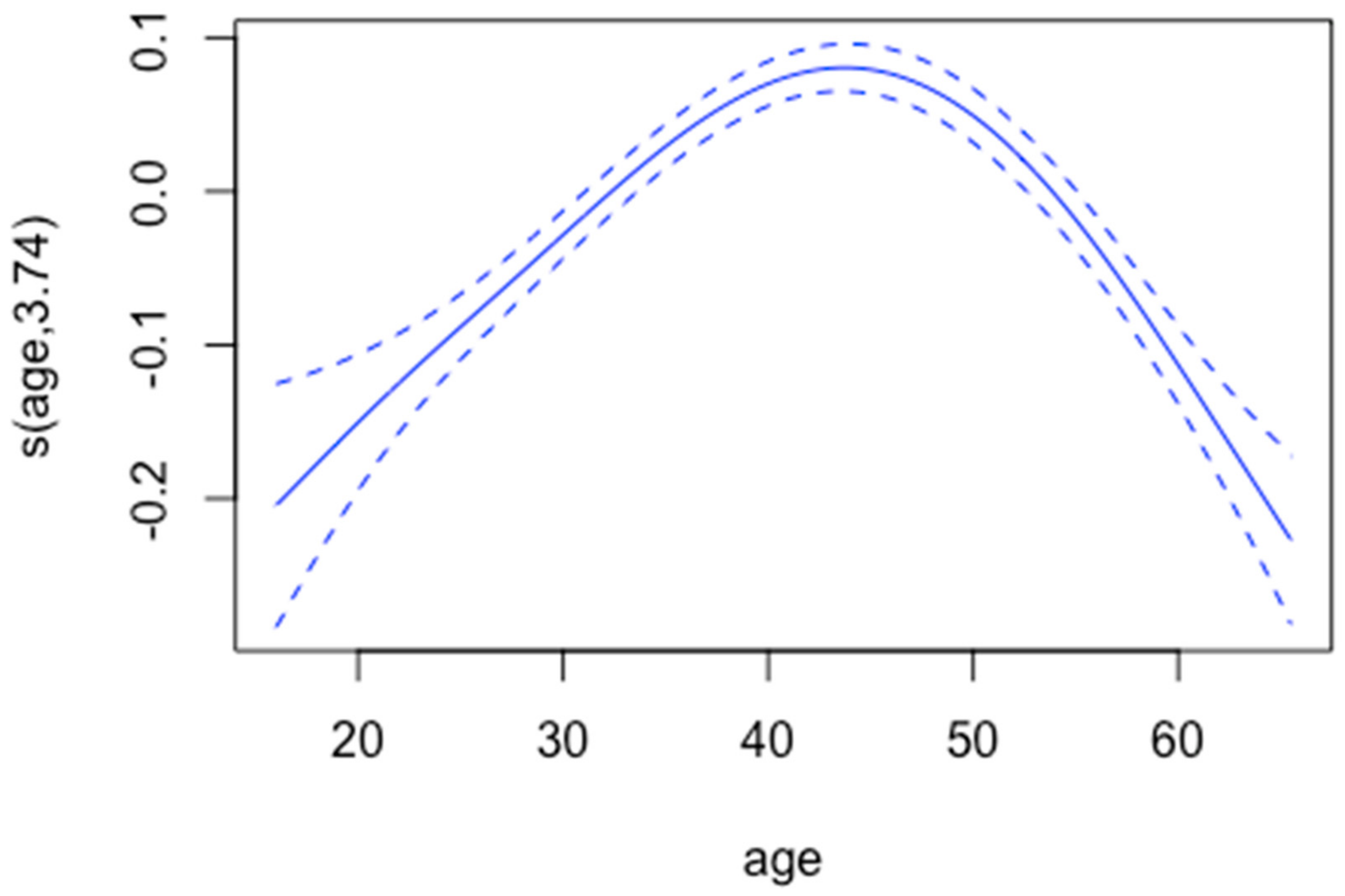 Economies 13 00114 g003