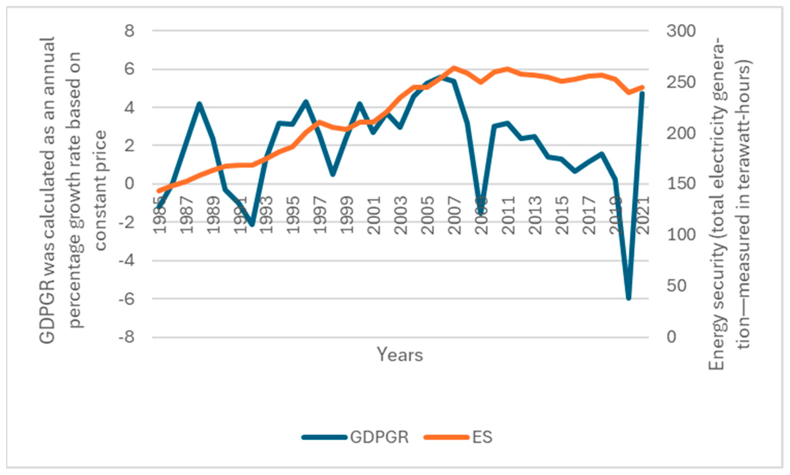 Economies 13 00118 g0a1