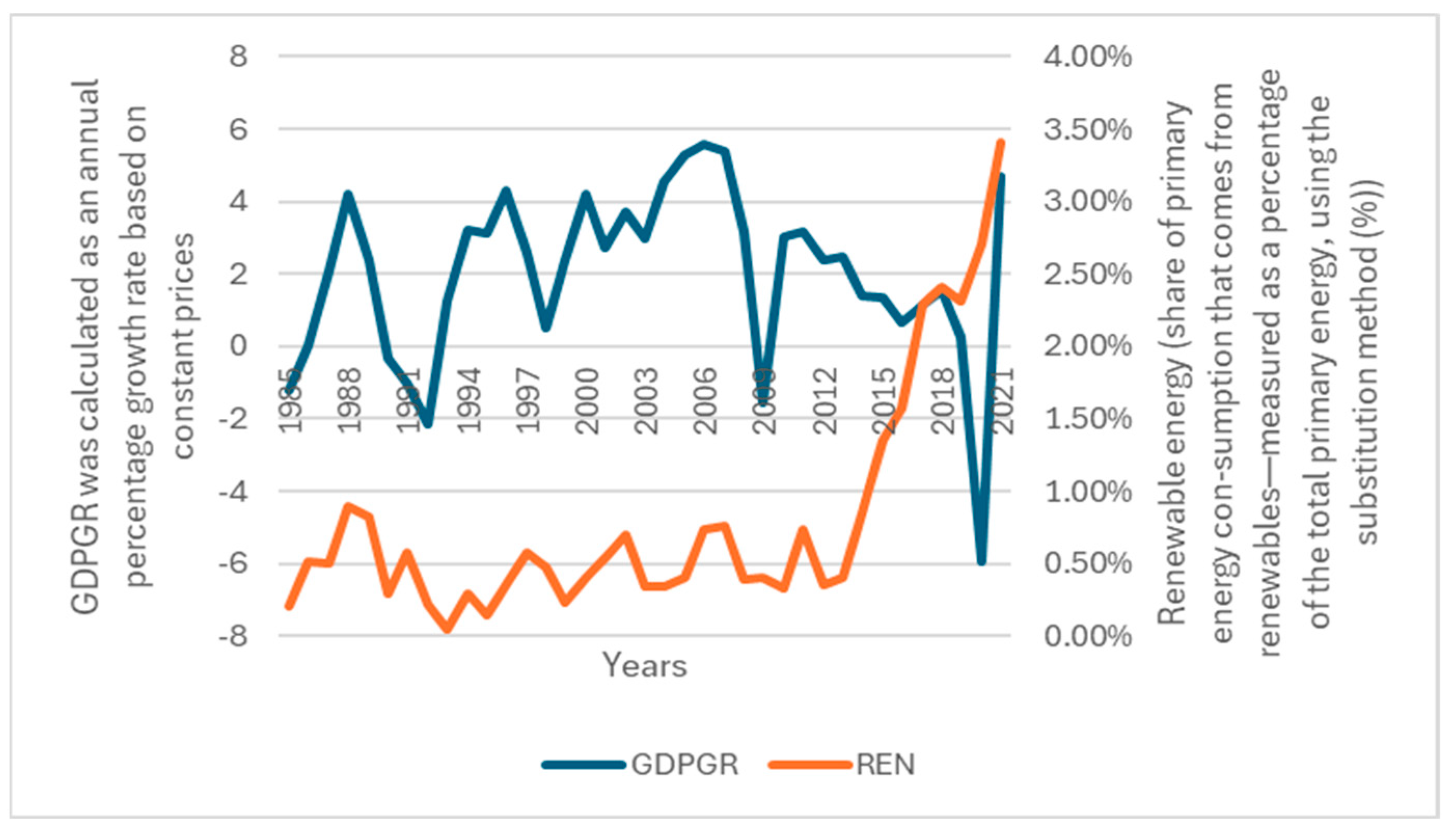 Economies 13 00118 g0a2