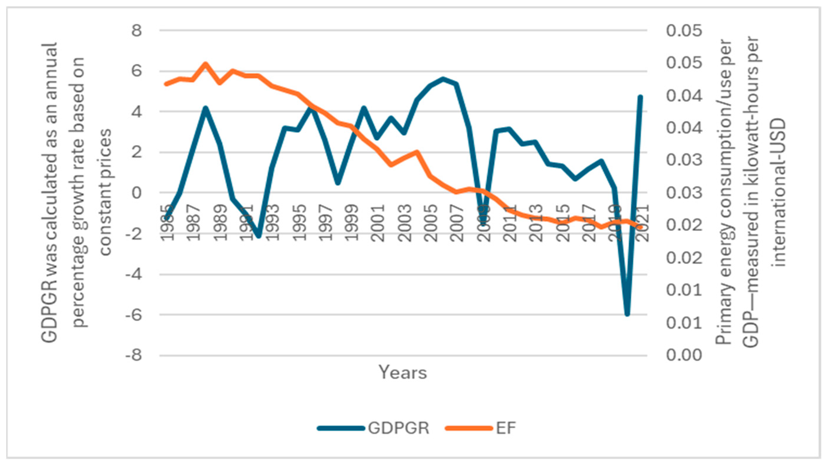Economies 13 00118 g0a3