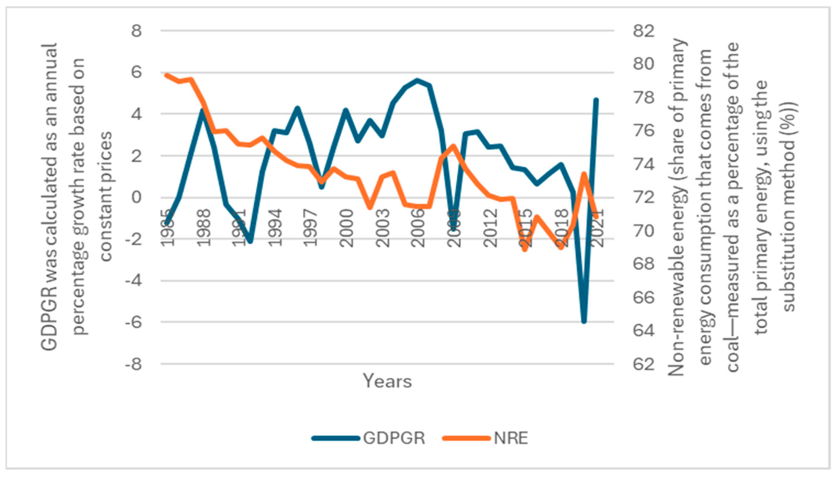 Economies 13 00118 g0a4