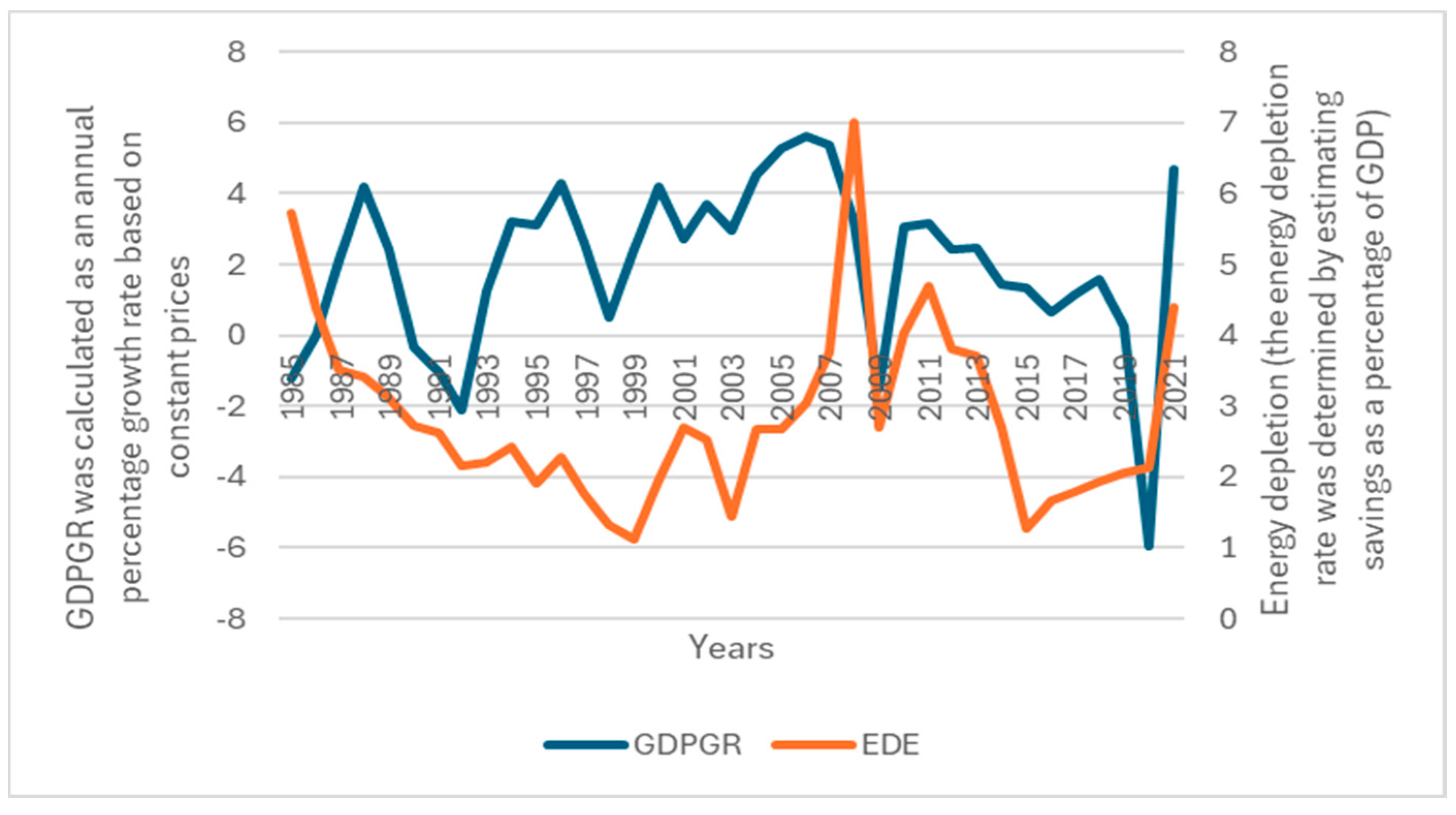 Economies 13 00118 g0a5