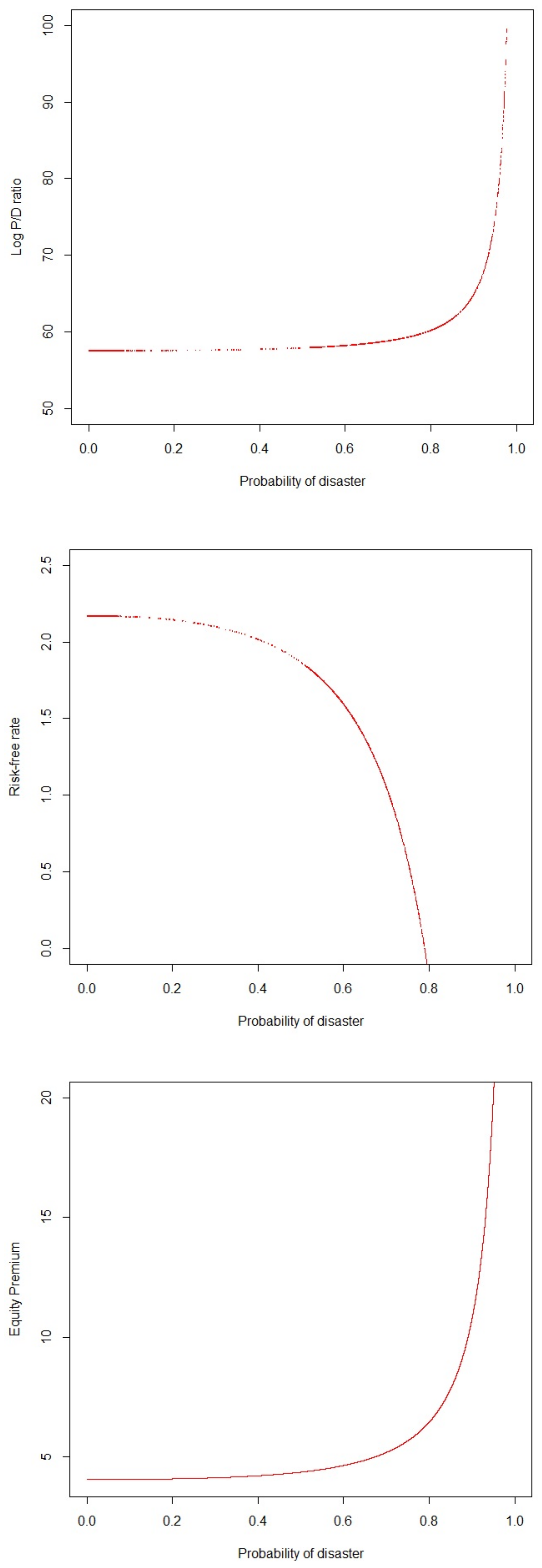 Economies 13 00123 g003