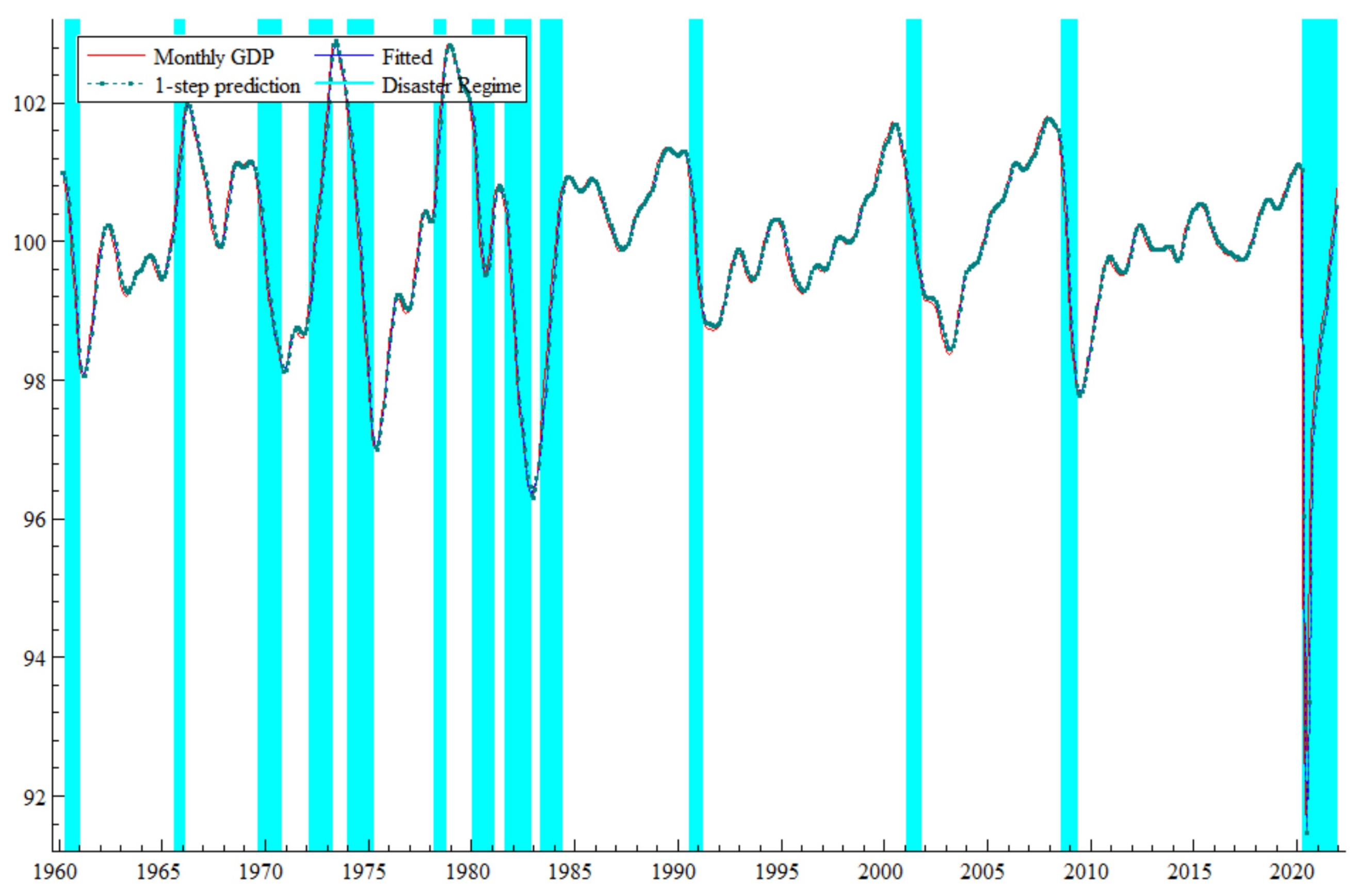 Economies 13 00123 g004