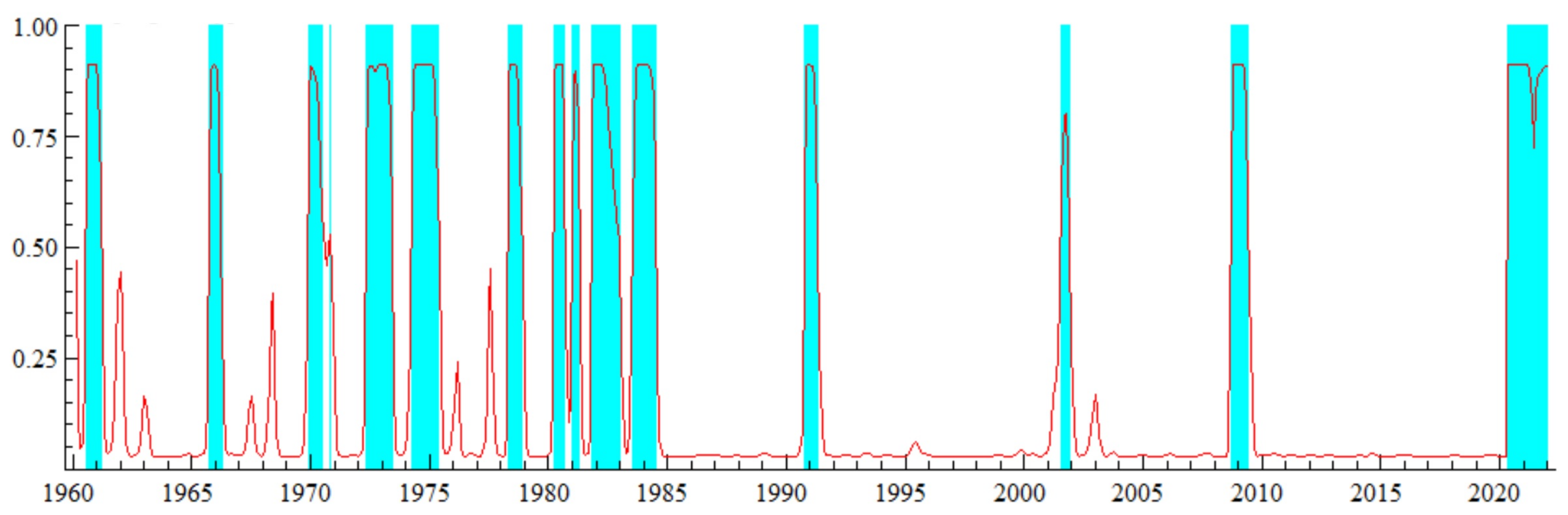 Economies 13 00123 g005