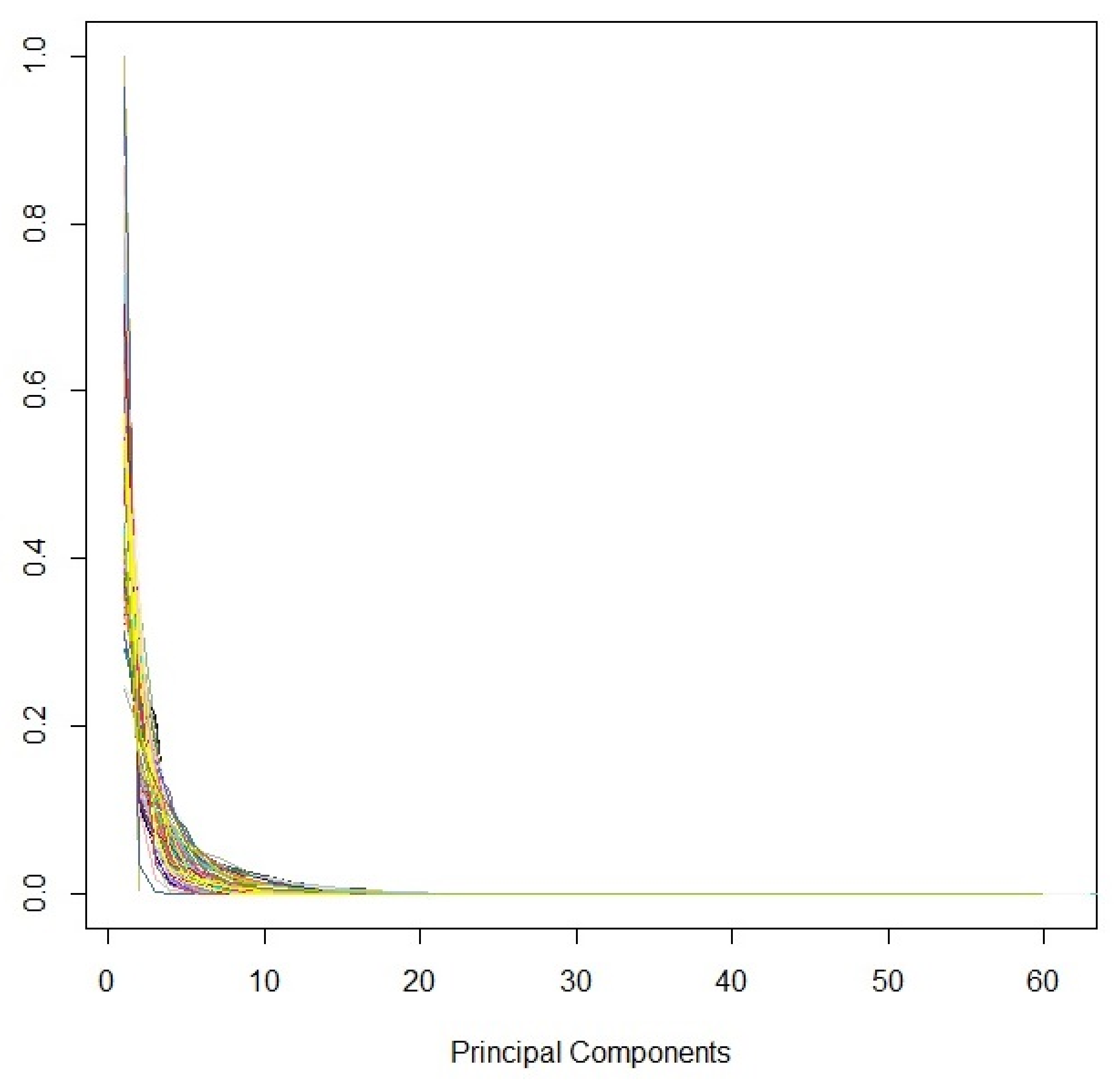 Economies 13 00123 g006