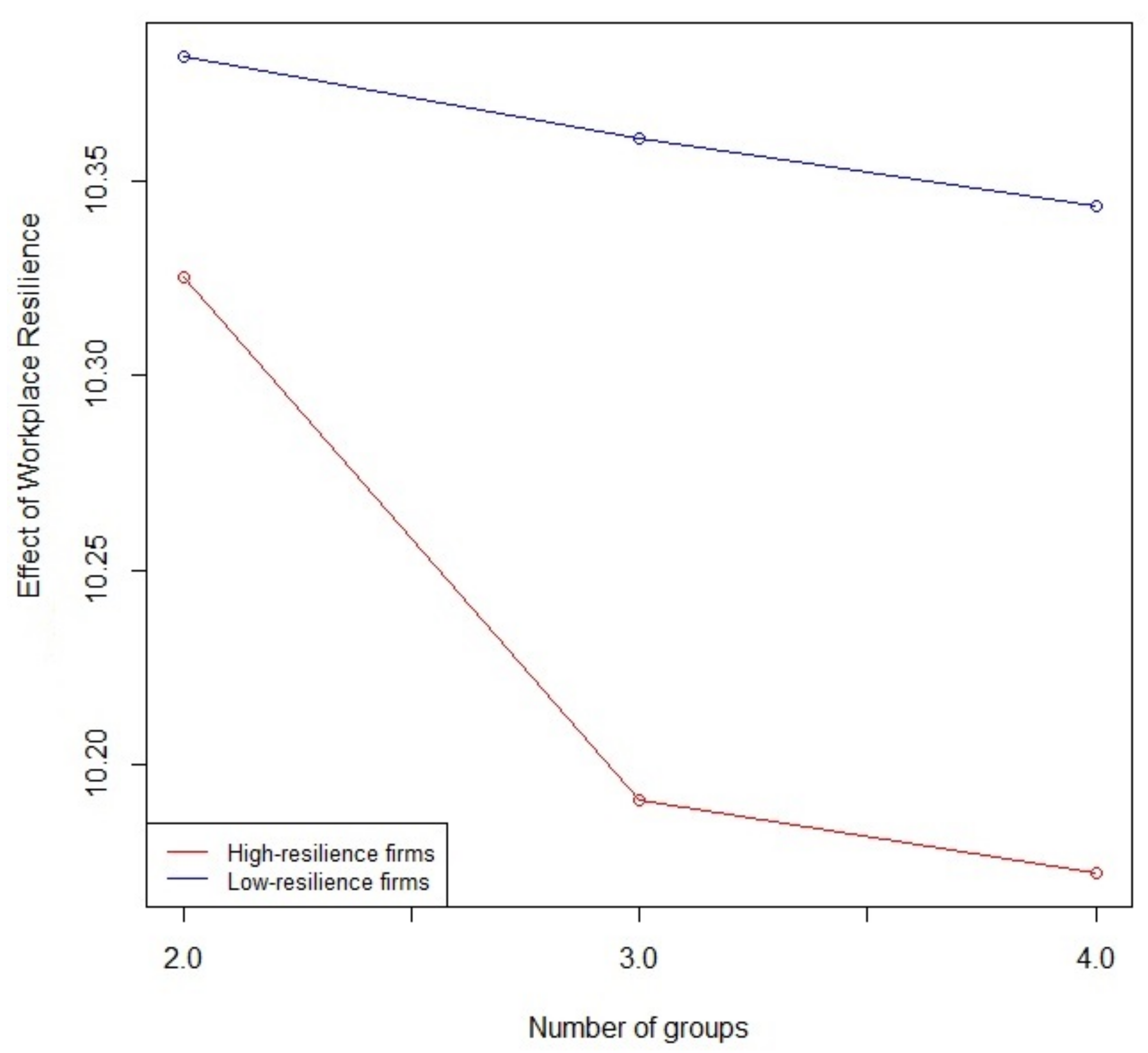 Economies 13 00123 g007