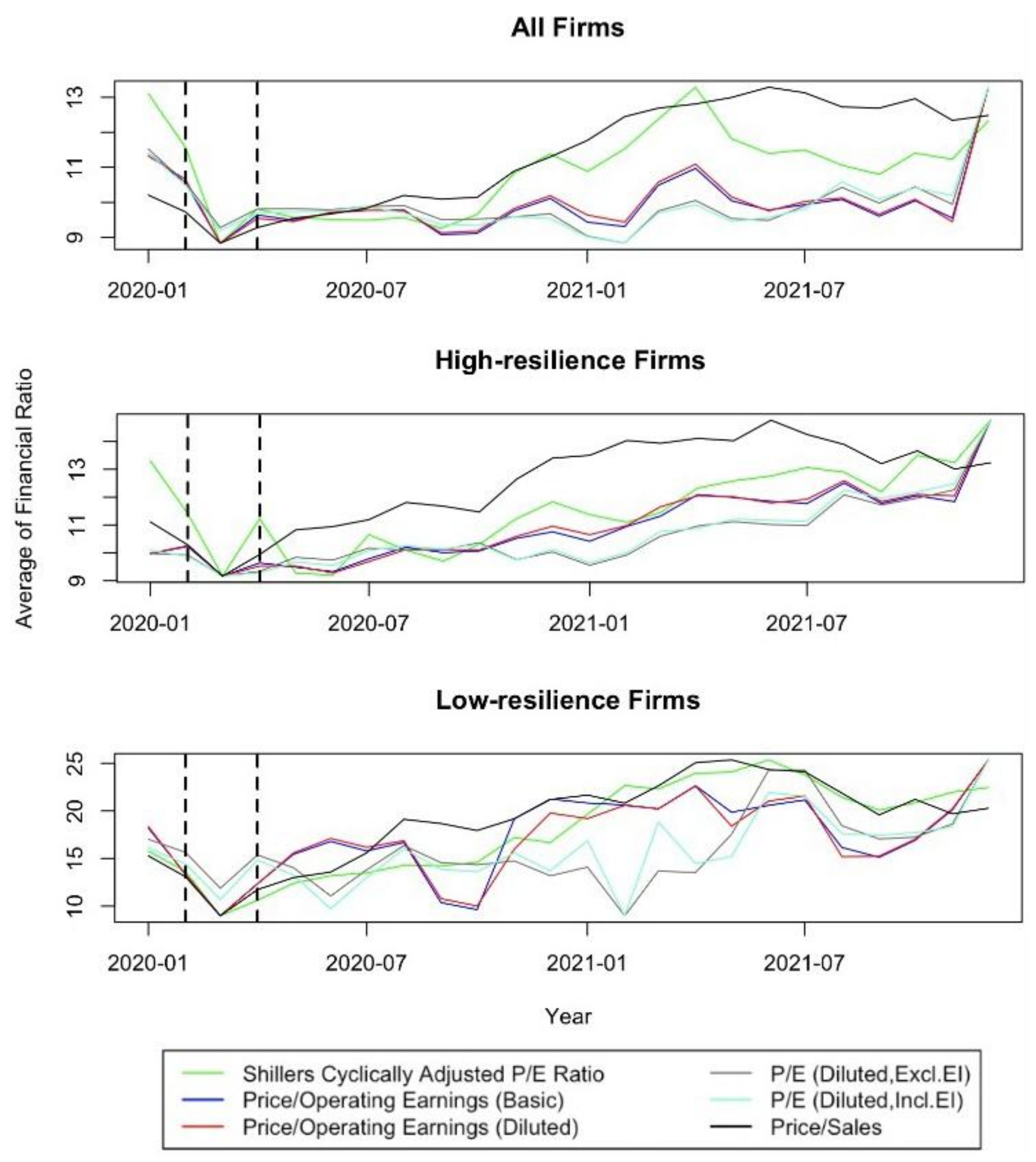 Economies 13 00123 g009