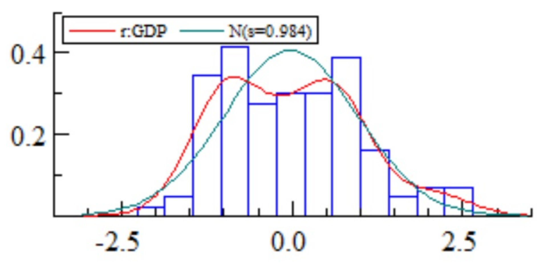 Economies 13 00123 g0a1