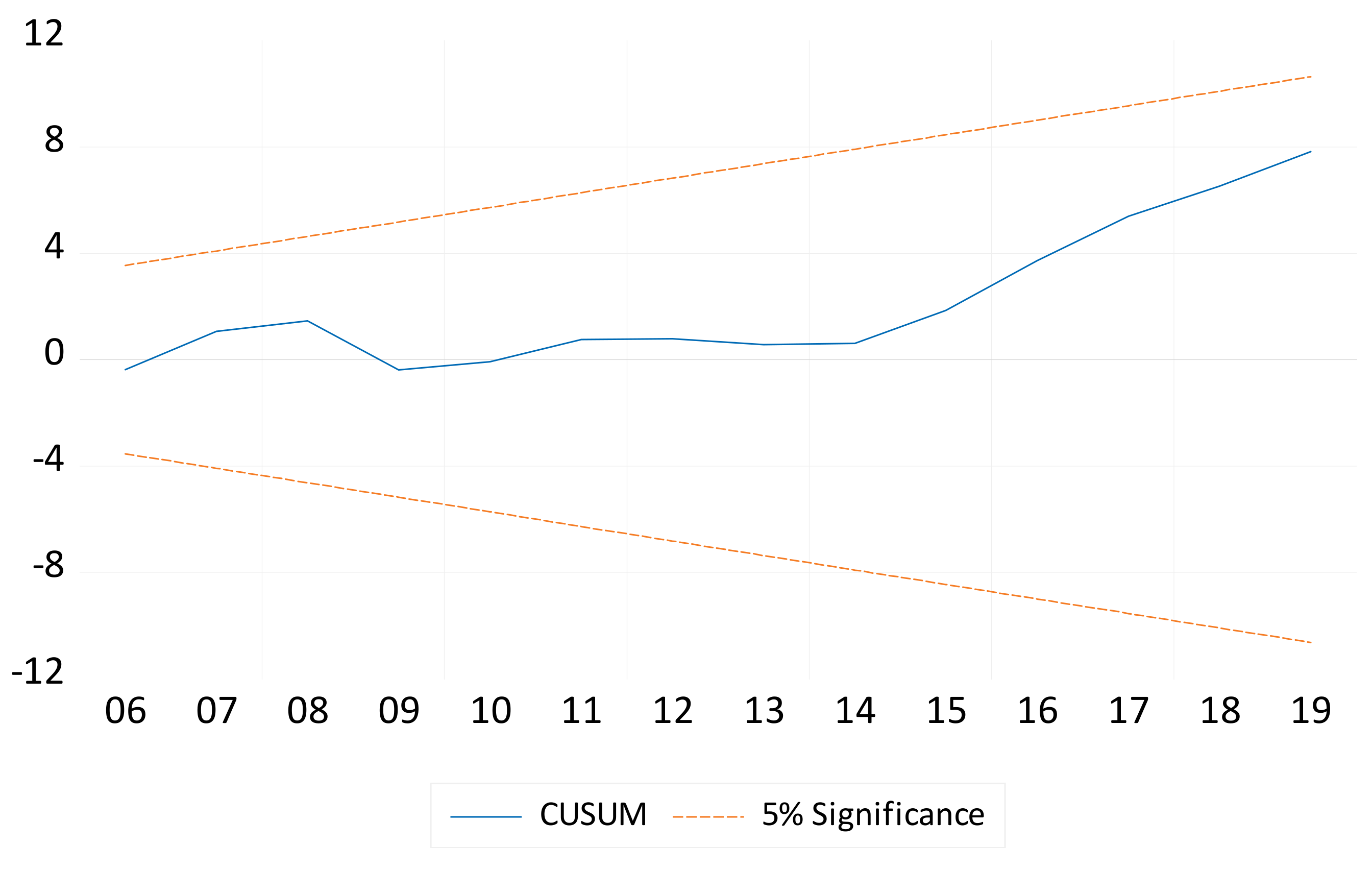 Economies 13 00127 g001
