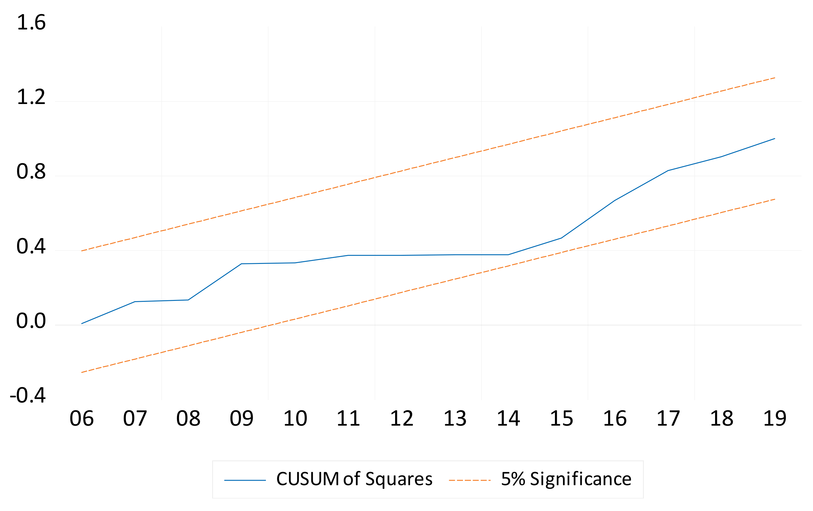 Economies 13 00127 g002