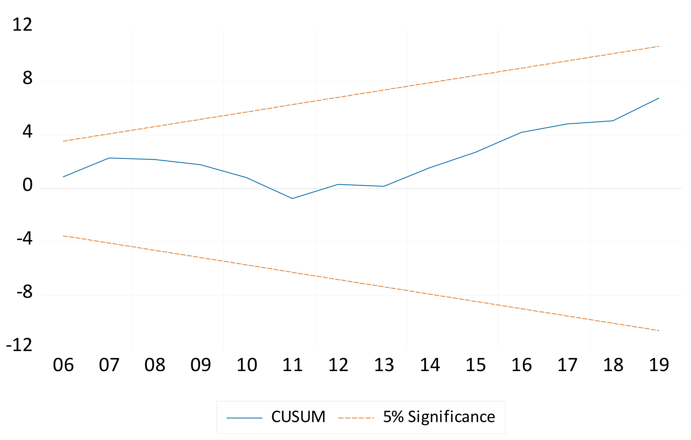 Economies 13 00127 g005