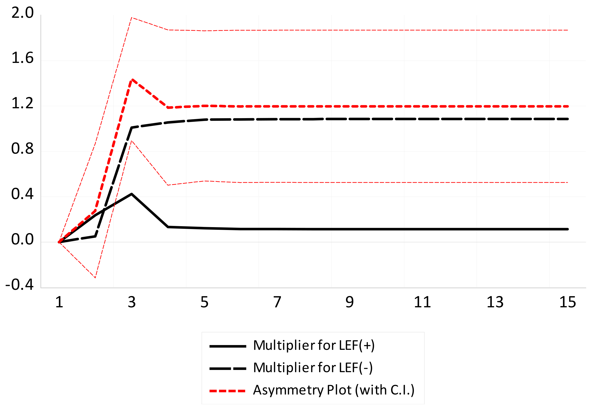 Economies 13 00127 g007