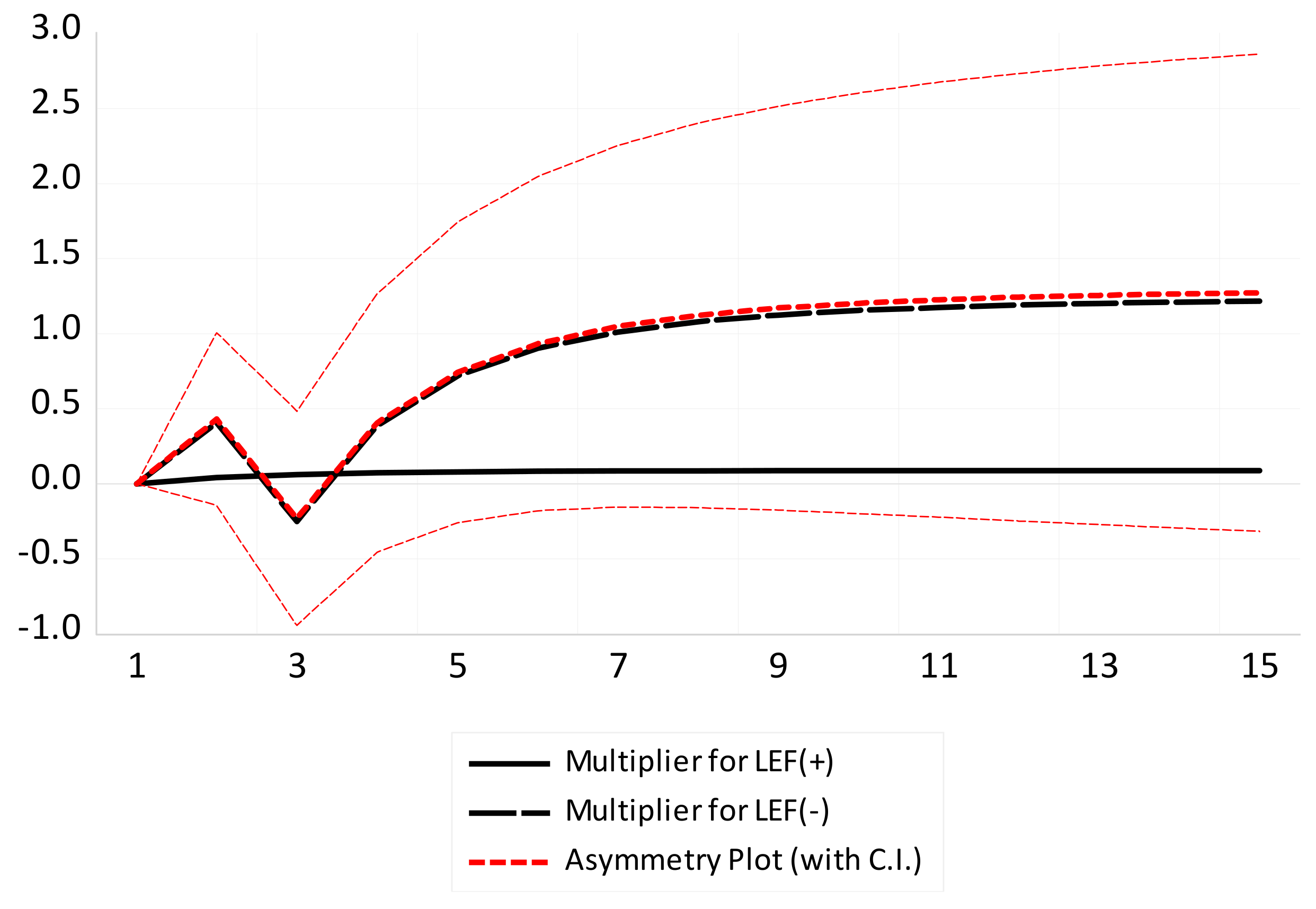 Economies 13 00127 g008
