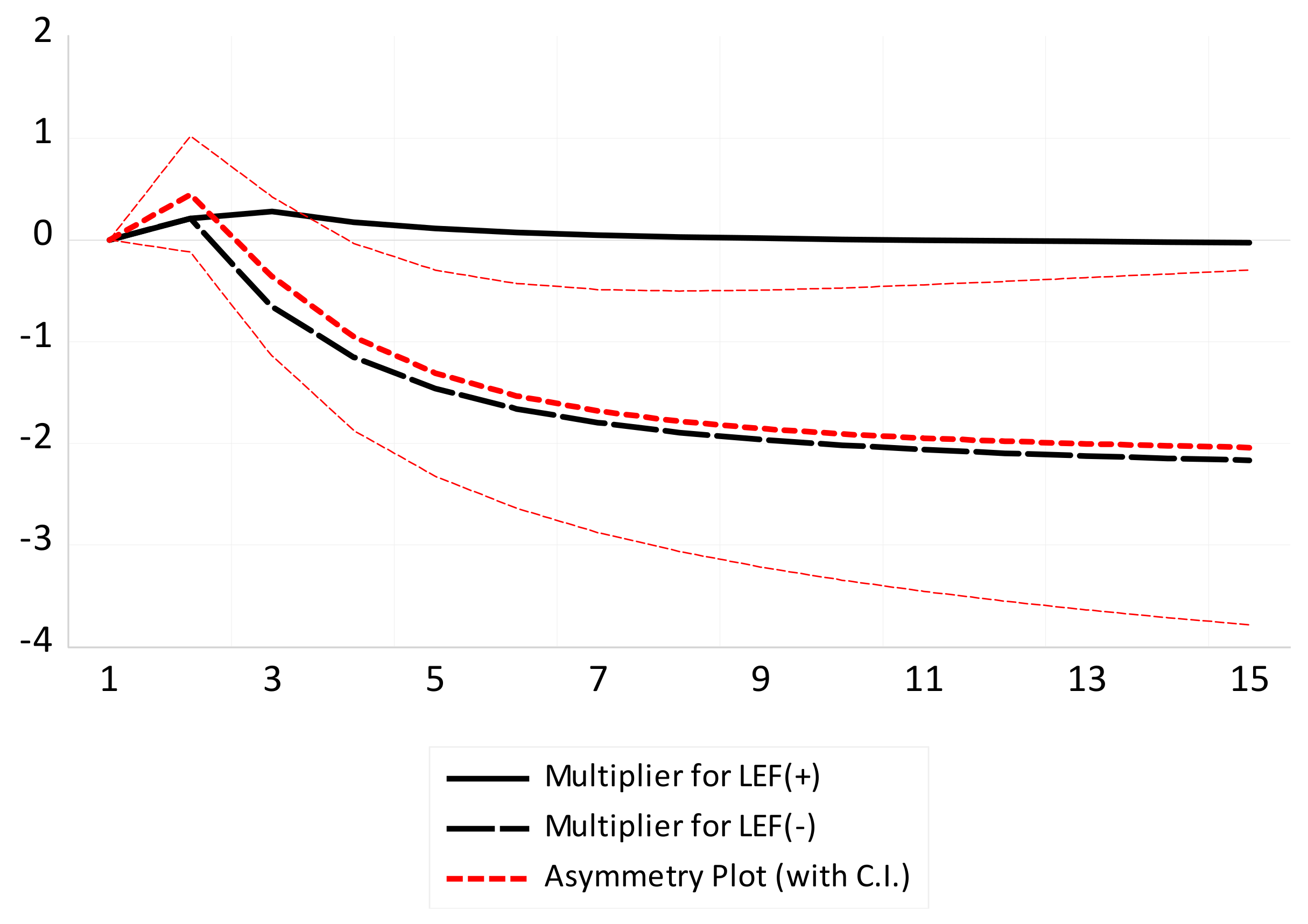 Economies 13 00127 g009