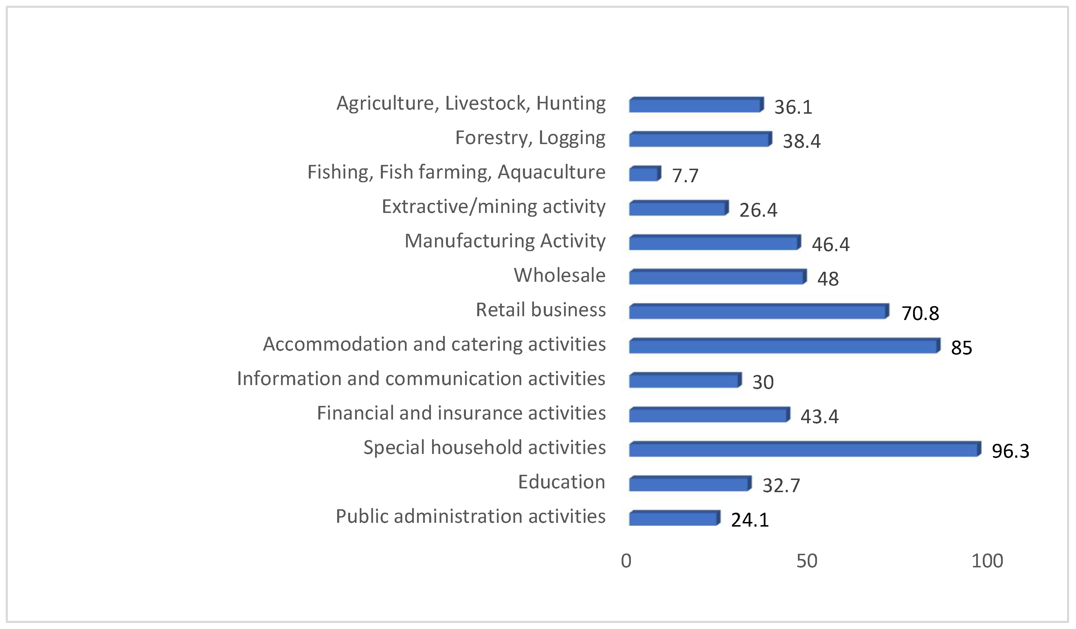 Economies 13 00132 g0a1 Economies 13 00132 g0a1