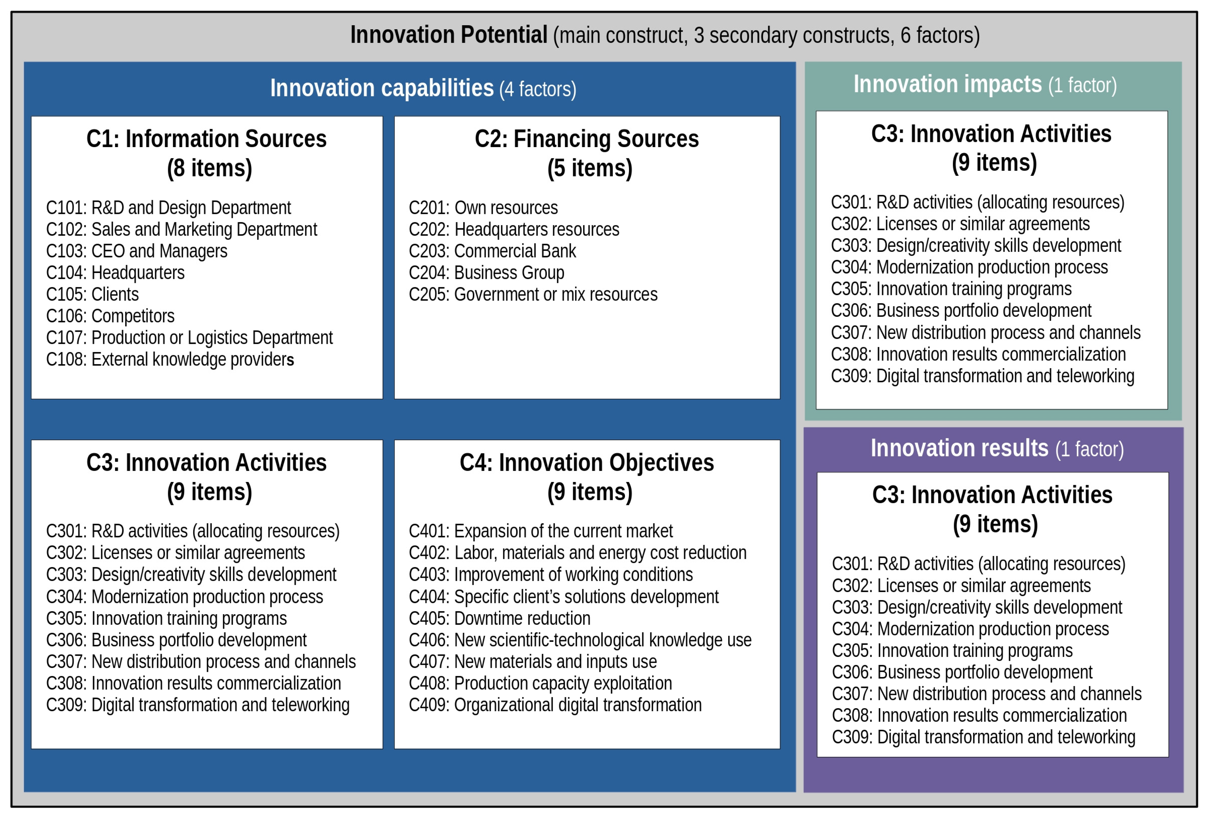 Economies 13 00133 g001