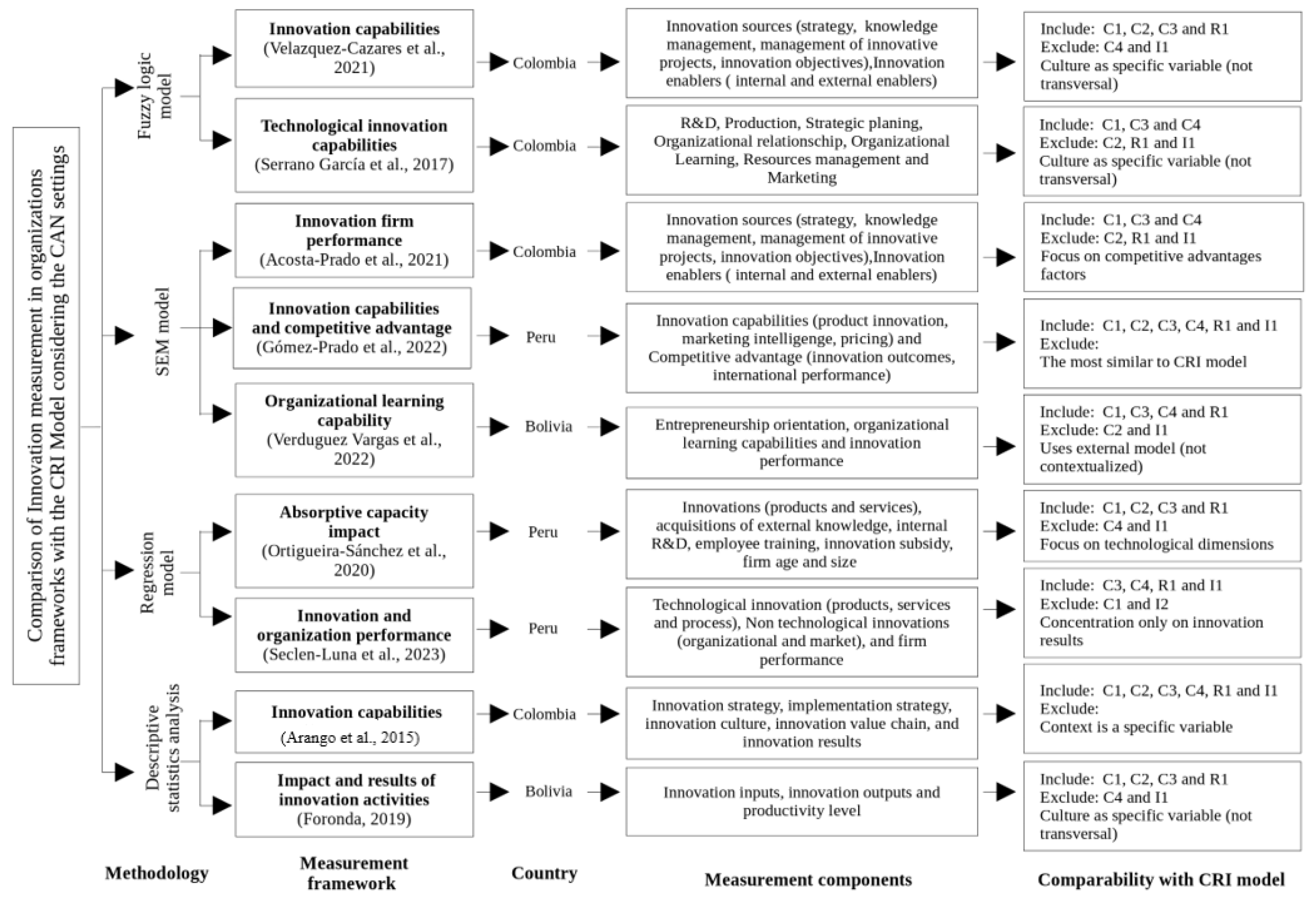 Economies 13 00133 g006