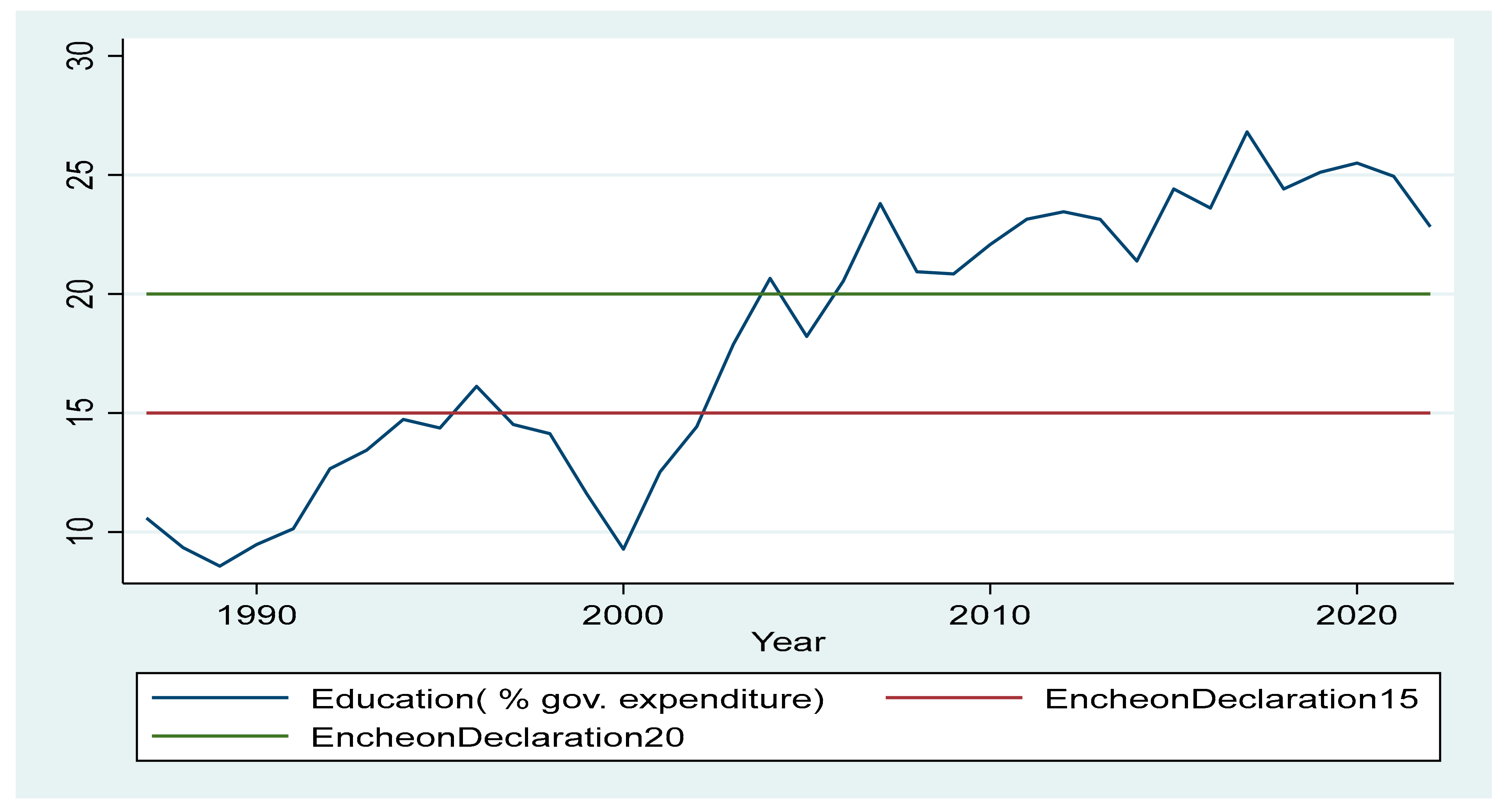Economies 13 00137 g001