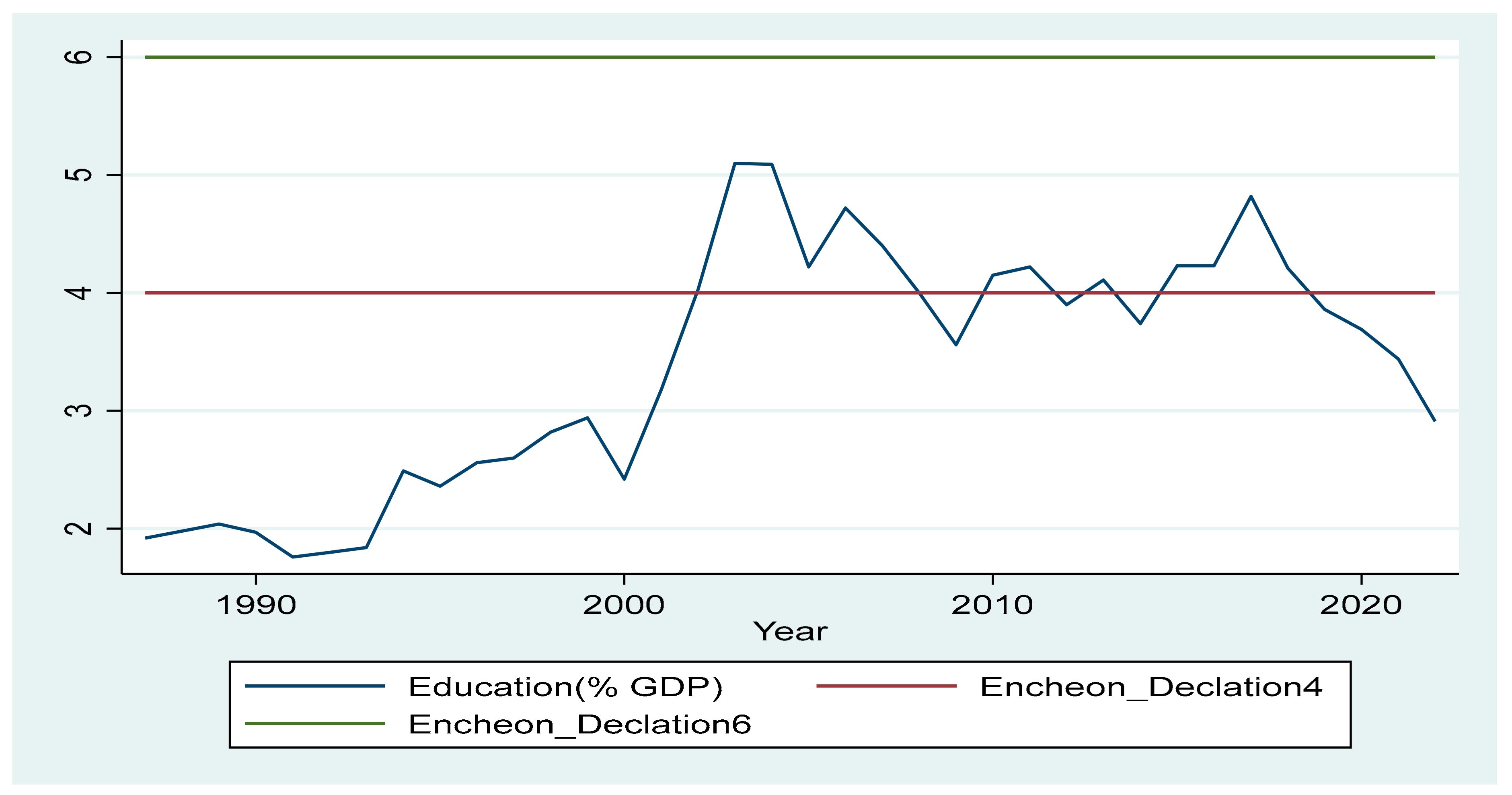 Economies 13 00137 g002