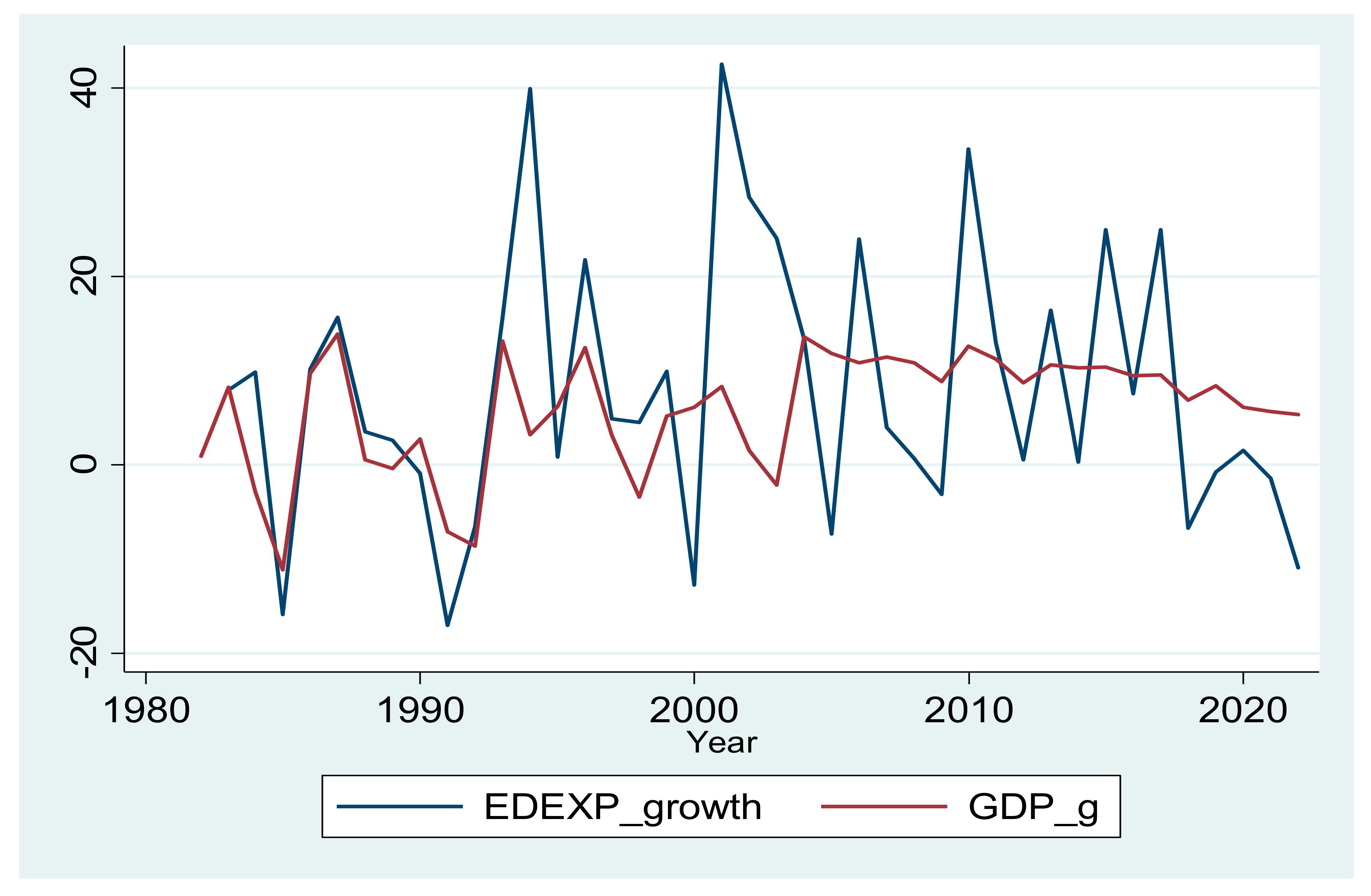 Economies 13 00137 g003