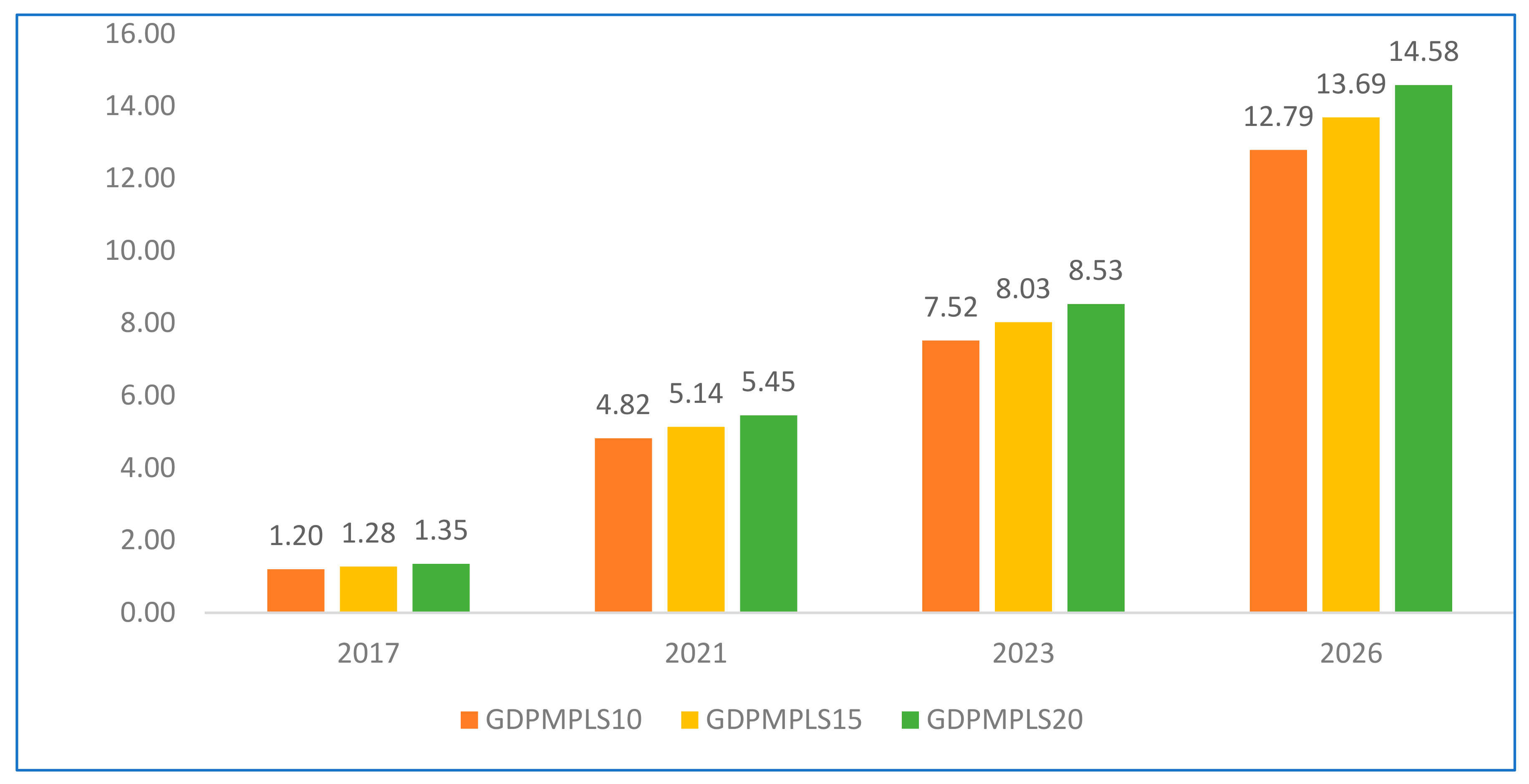 Economies 13 00137 g004
