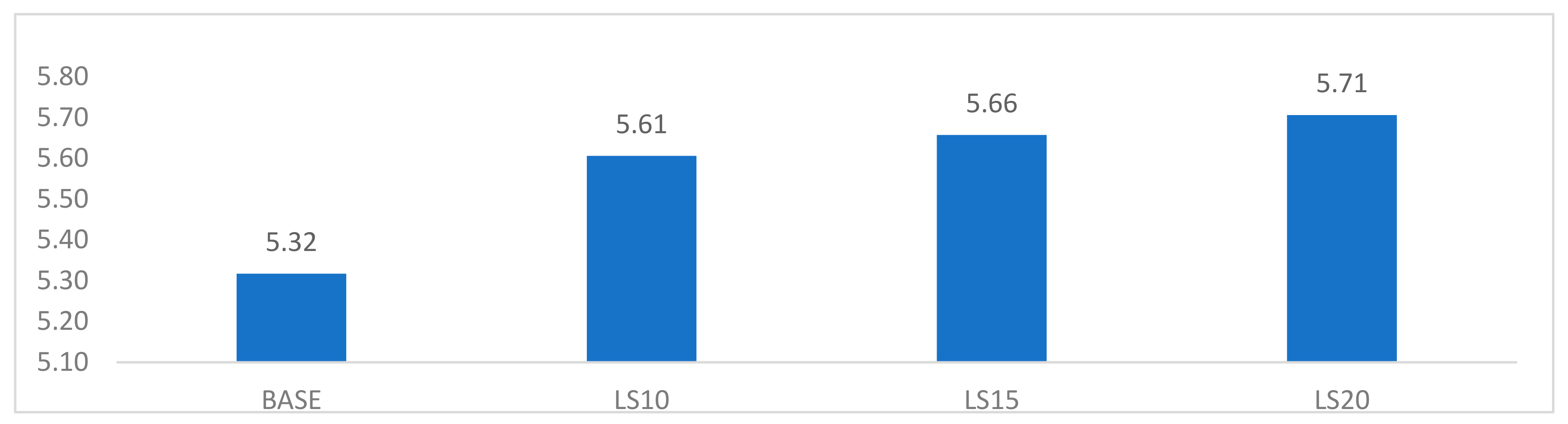Economies 13 00137 g005