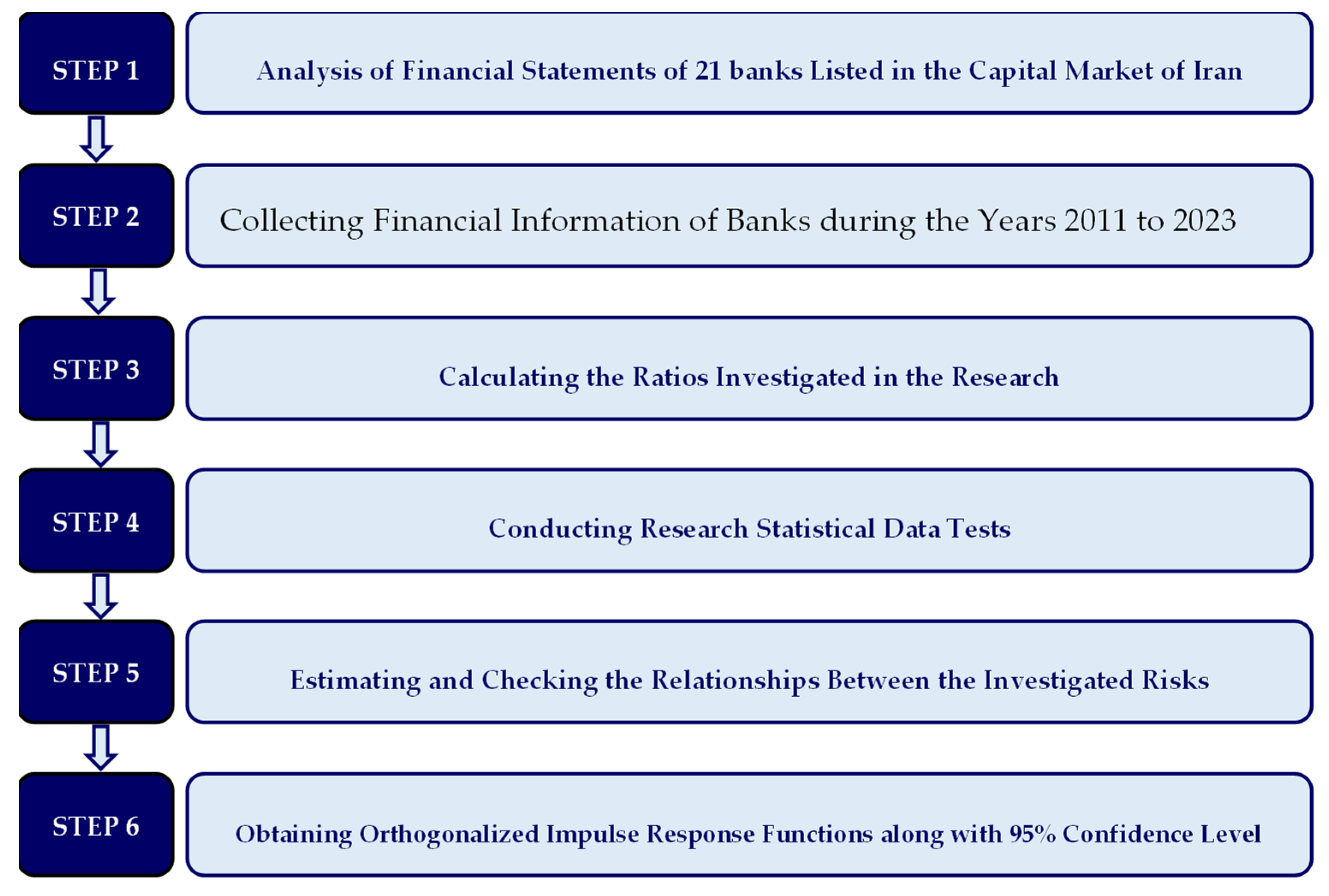 Economies 13 00139 g001