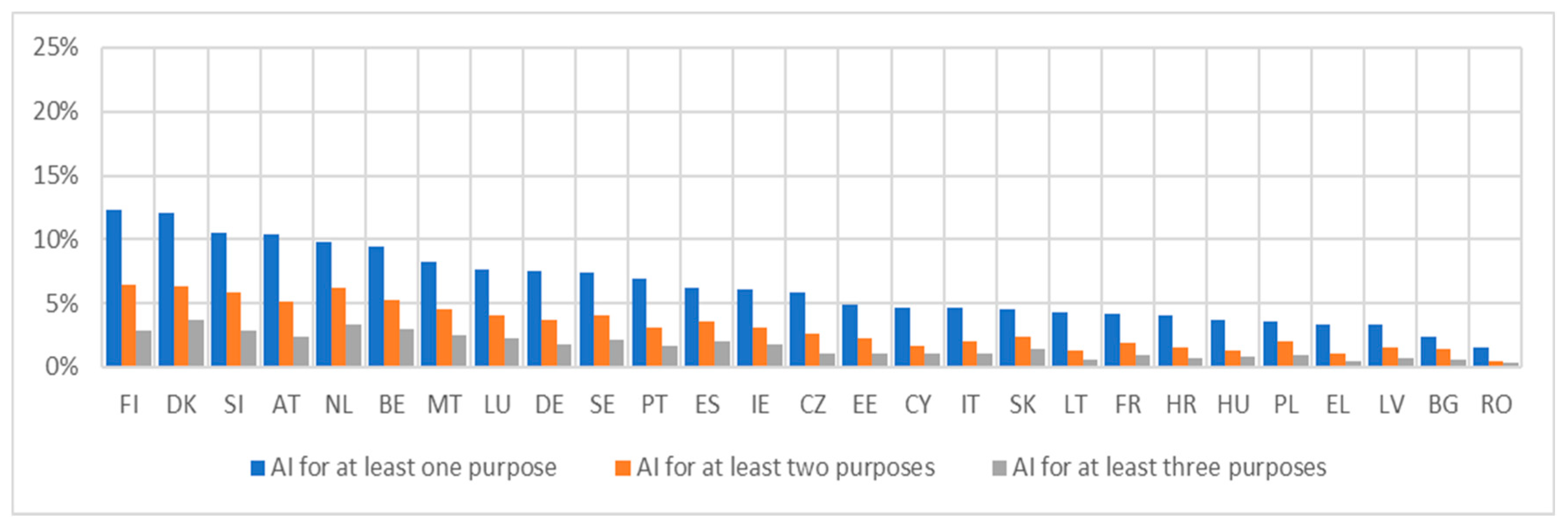 Economies 13 00145 g014