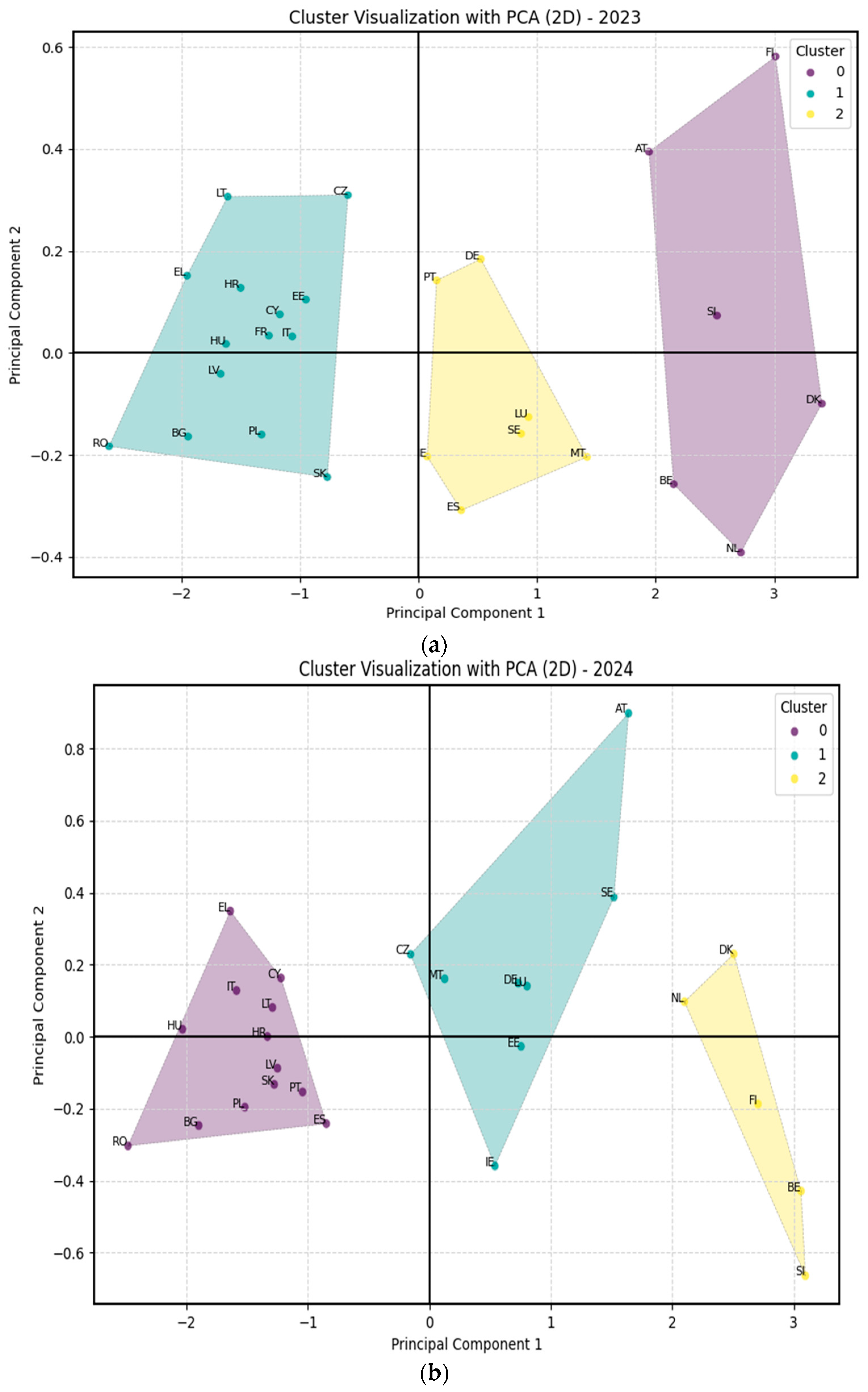 Economies 13 00145 g016