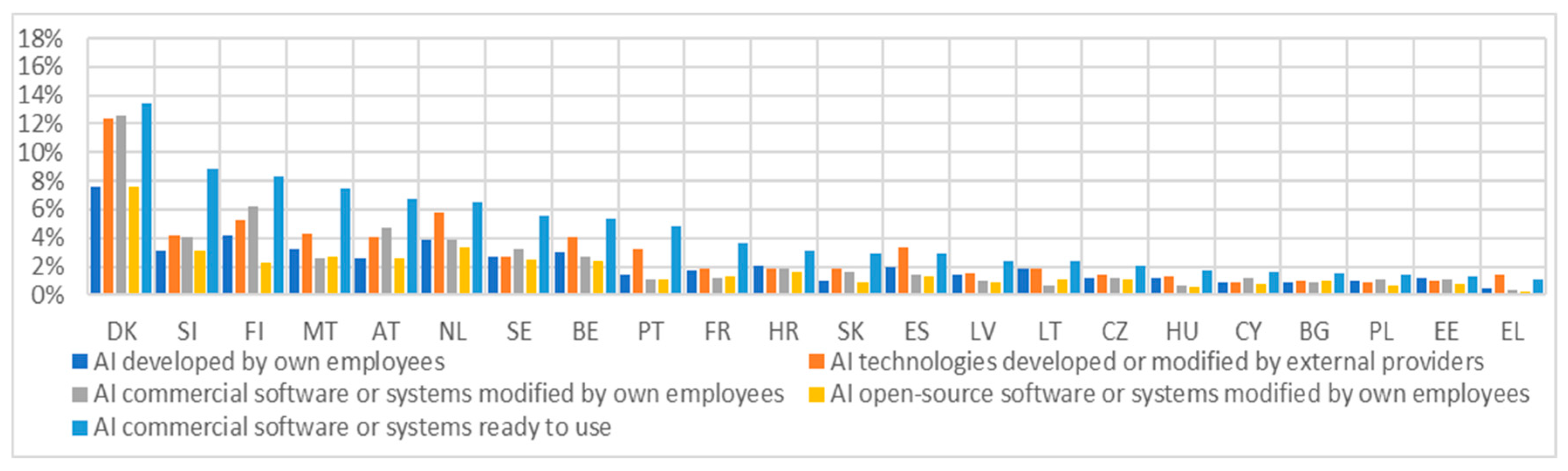 Economies 13 00145 g017