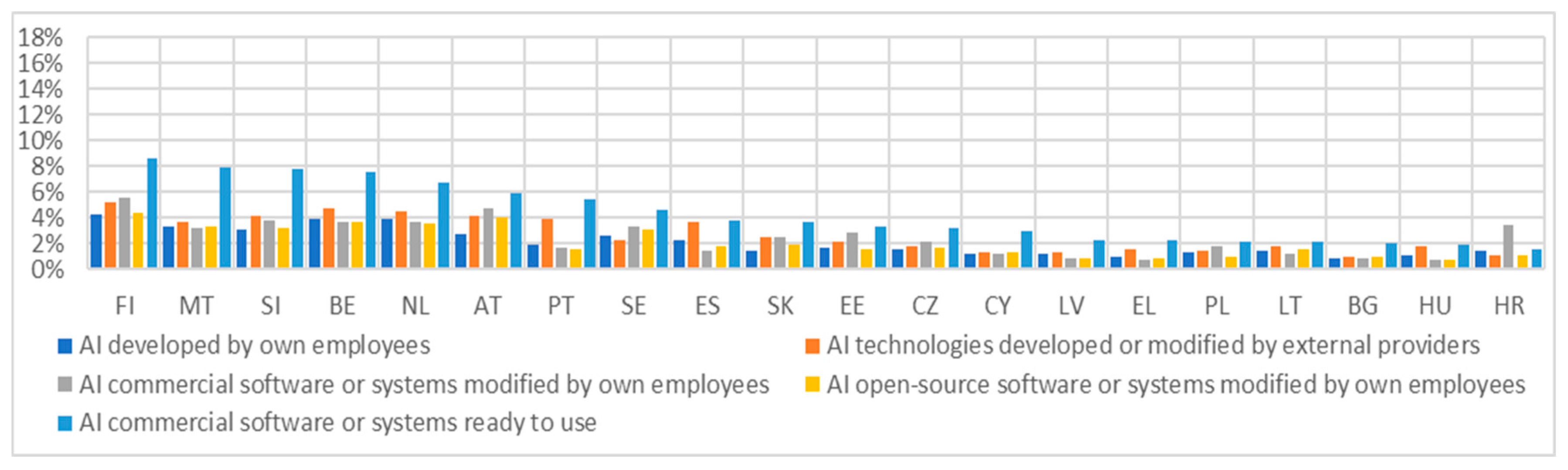 Economies 13 00145 g018