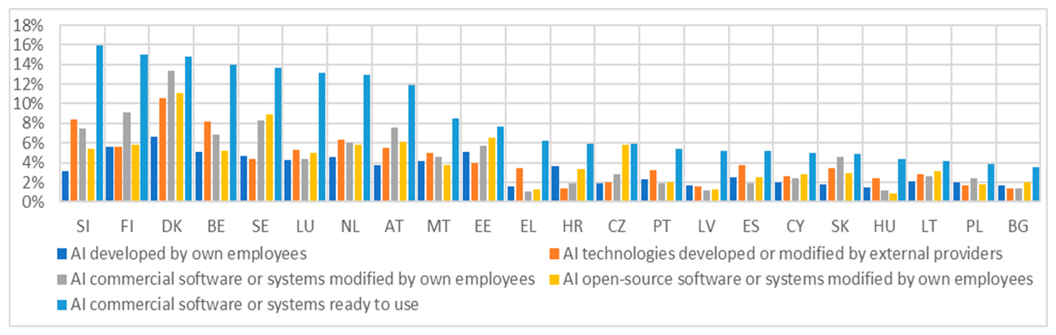 Economies 13 00145 g019