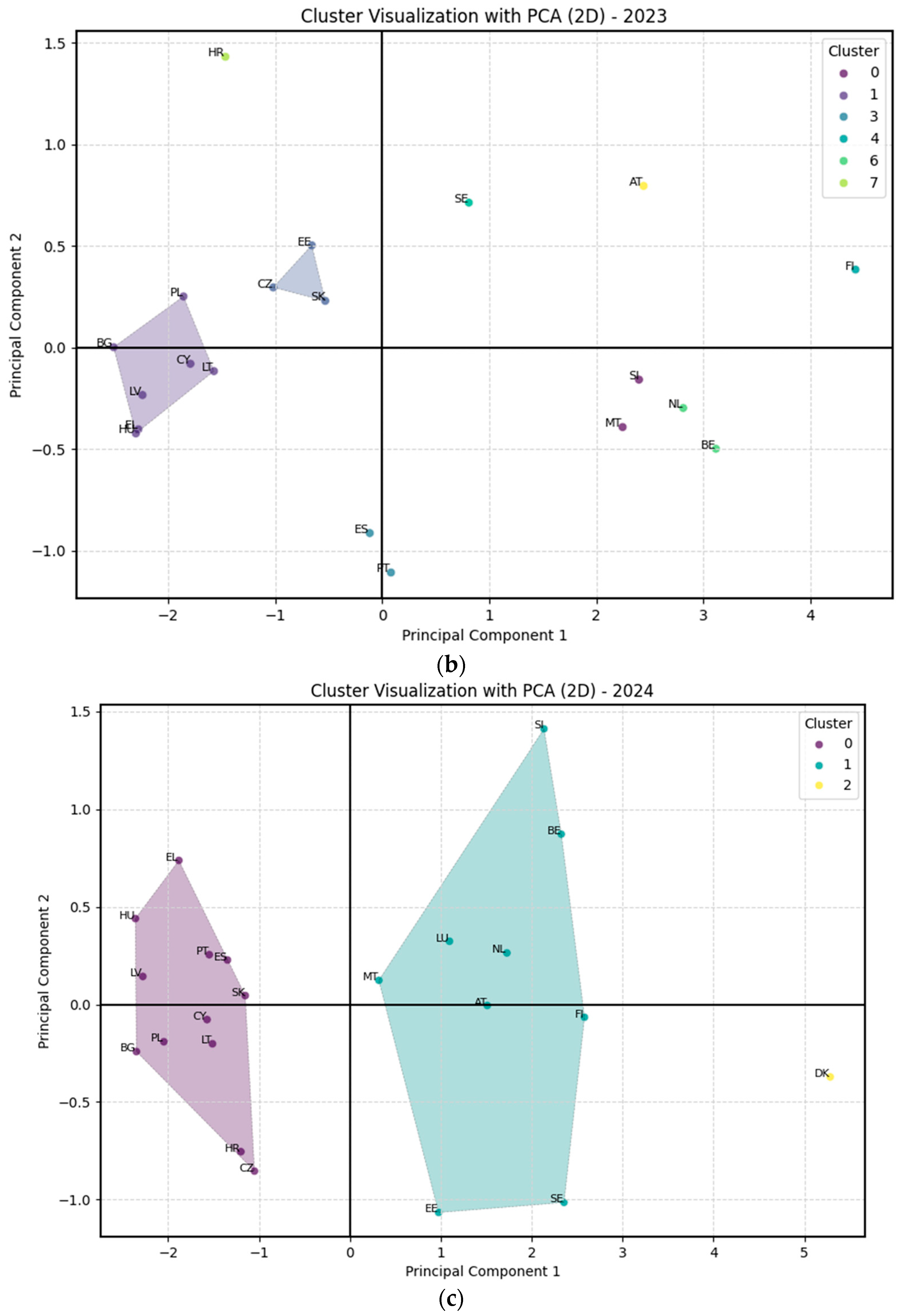 Economies 13 00145 g020b