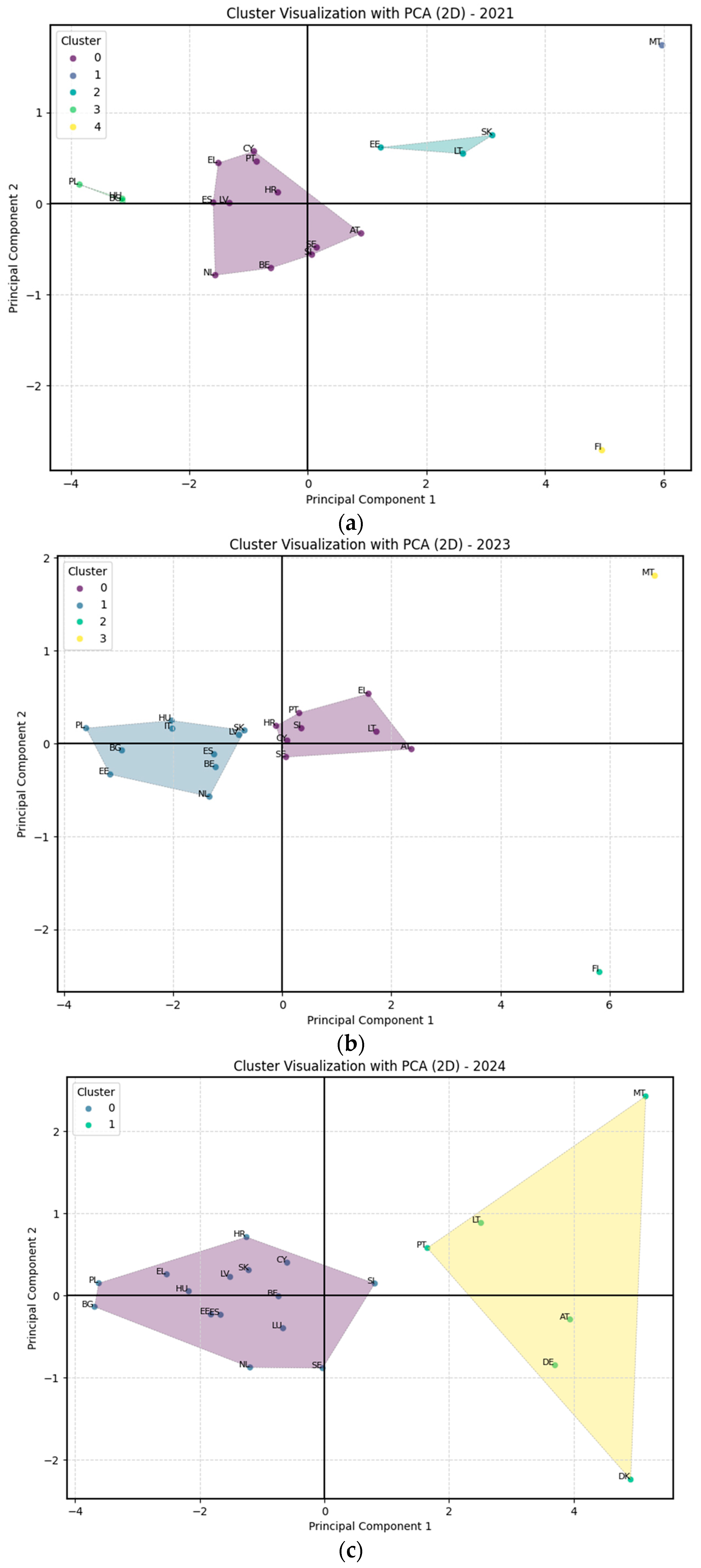 Economies 13 00145 g021
