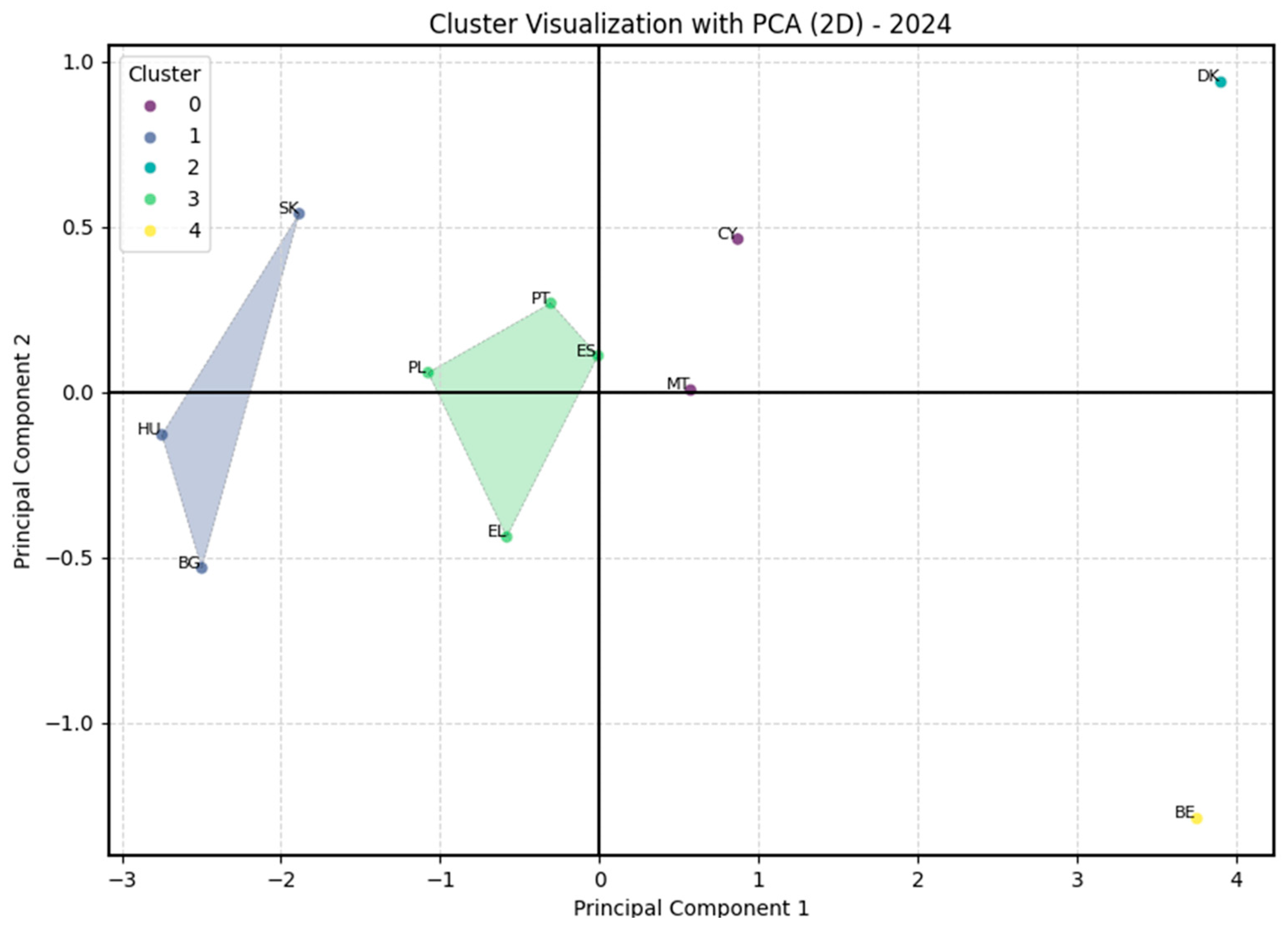 Economies 13 00145 g022