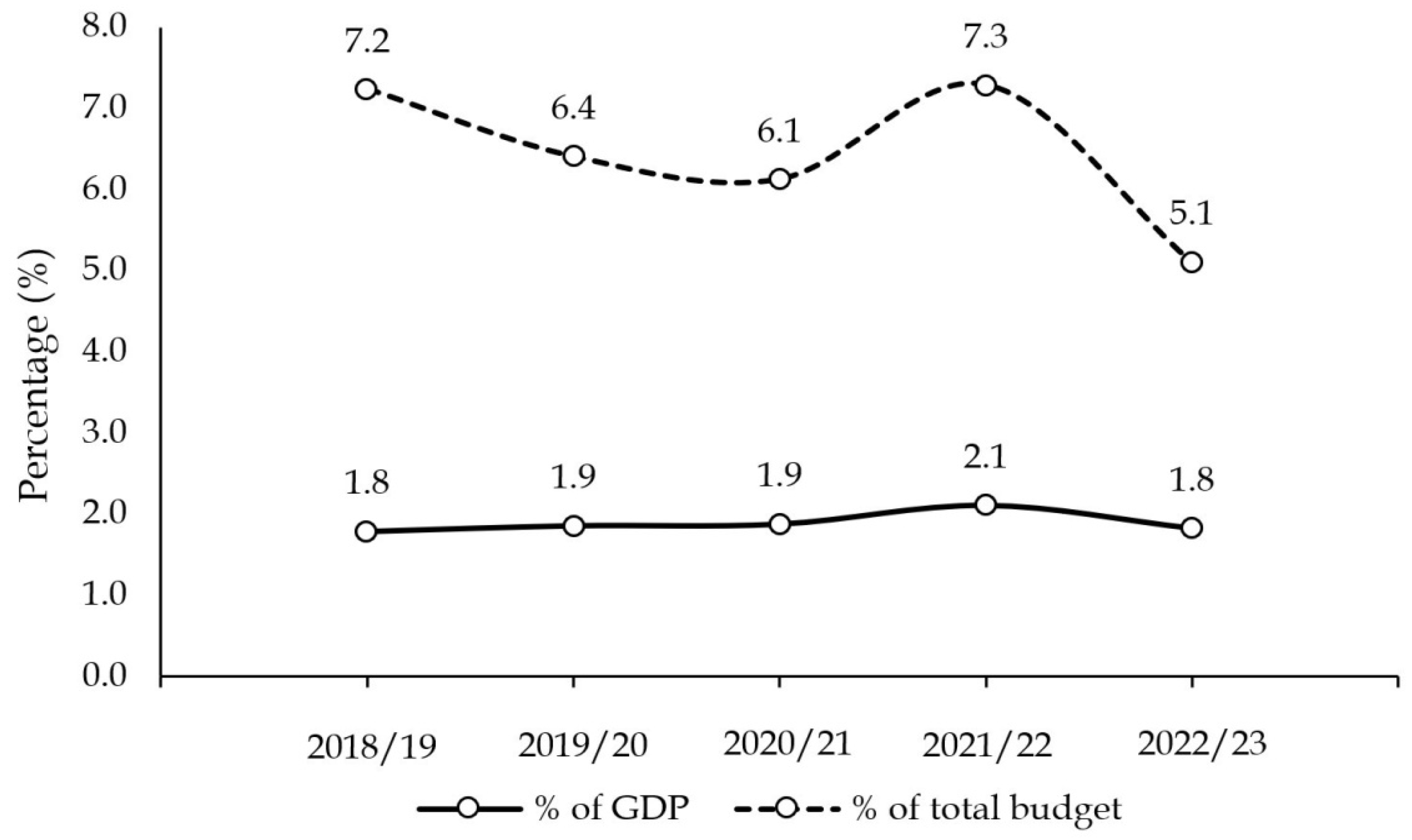 Economies 13 00149 g001