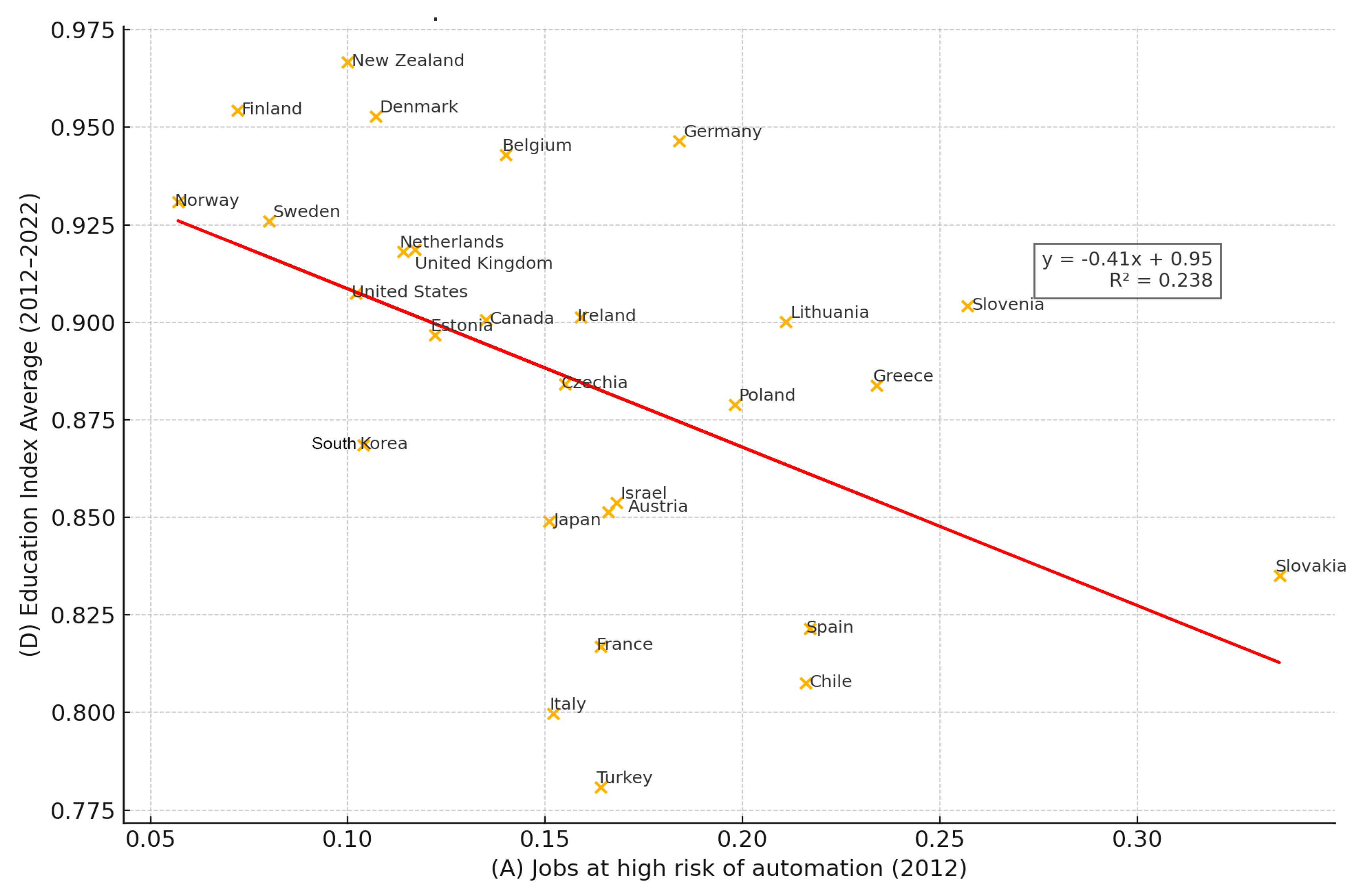 Economies 13 00152 g003