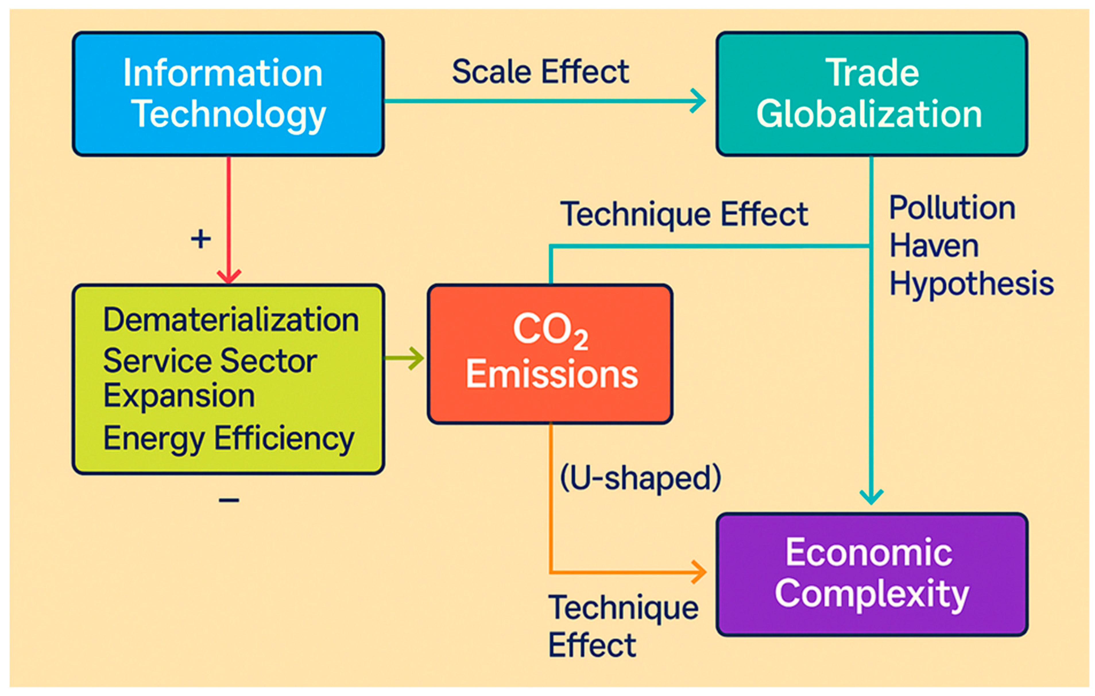 Economies 13 00153 g003