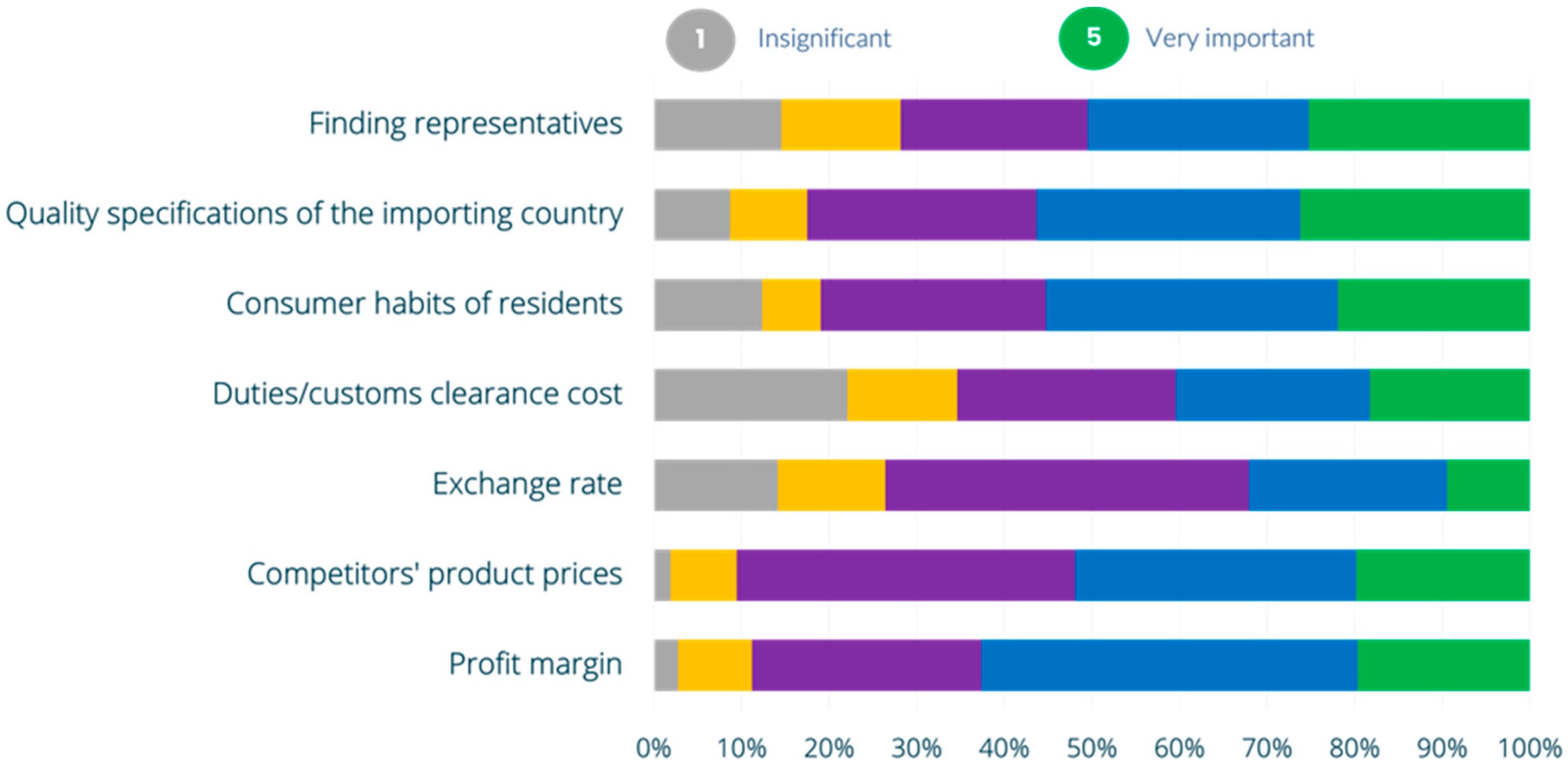 Economies 13 00154 g002