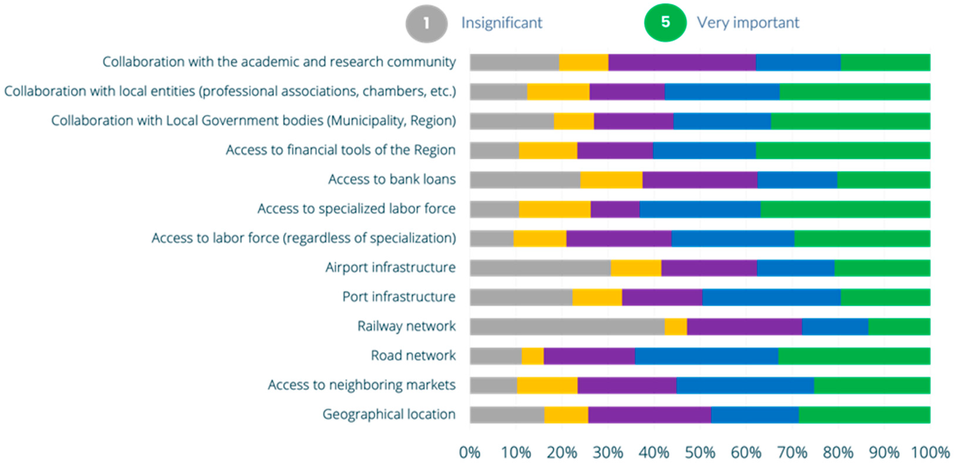Economies 13 00154 g003