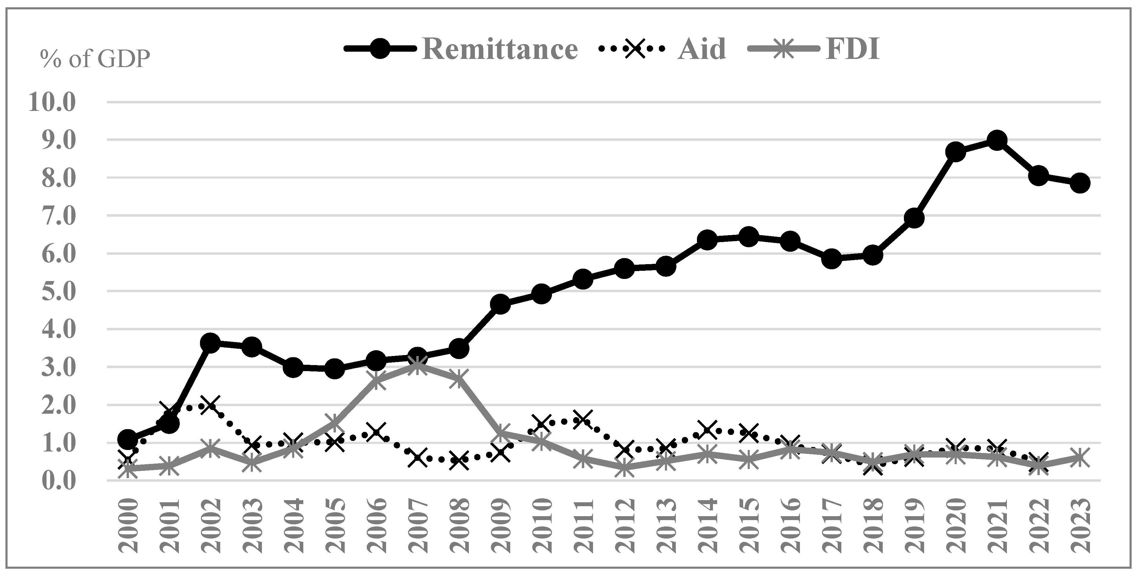 Economies 13 00156 g001