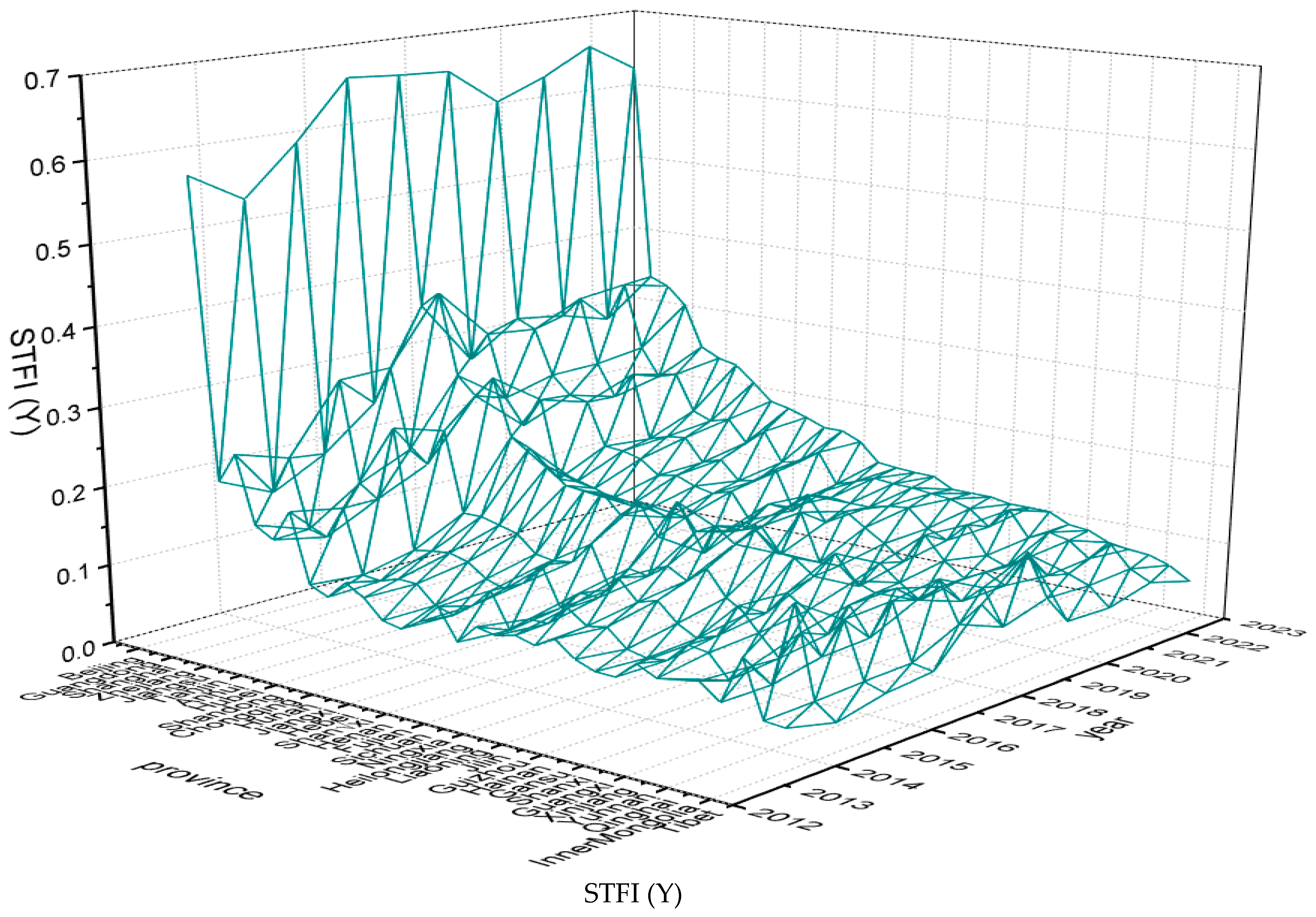 Economies 13 00159 g004a