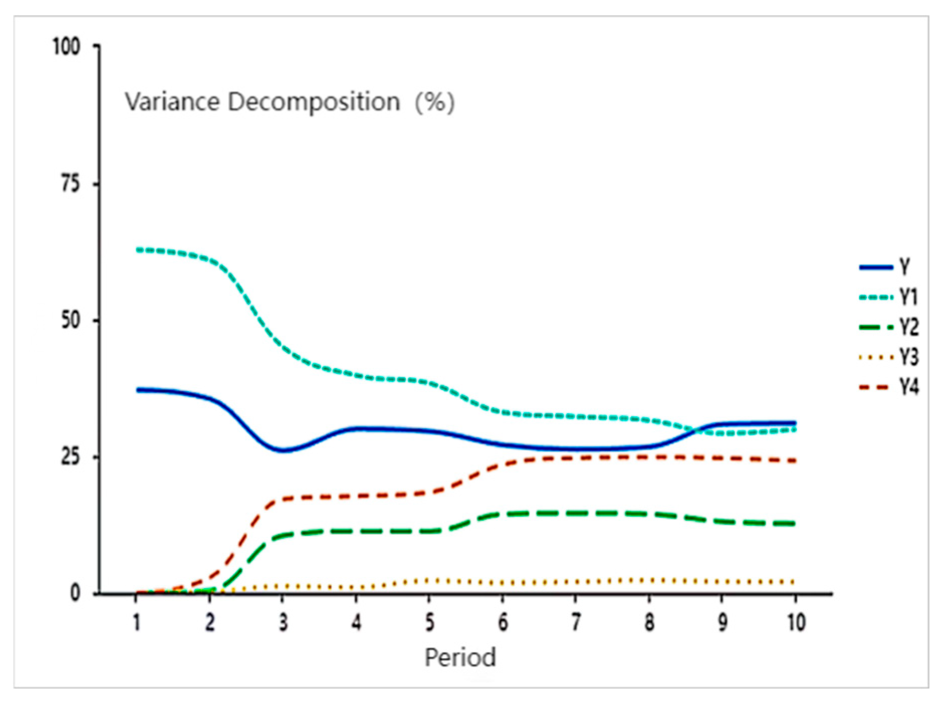 Economies 13 00159 g008