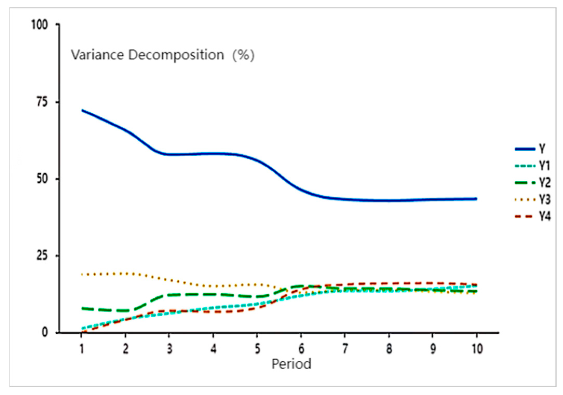 Economies 13 00159 g009